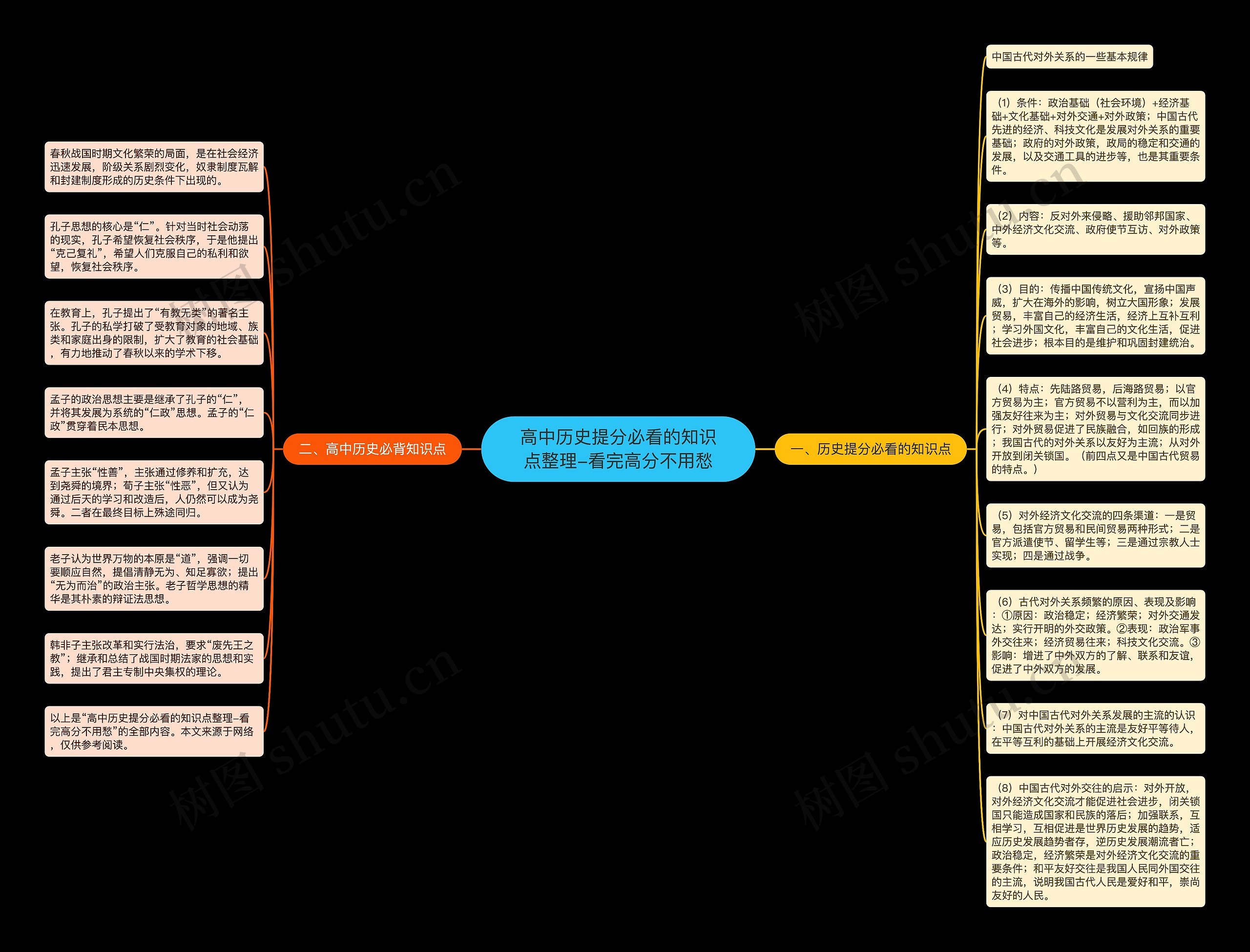高中历史提分必看的知识点整理-看完高分不用愁思维导图高清图 高中历史提分必看的知识点整理-看完高分不用愁思维导图
