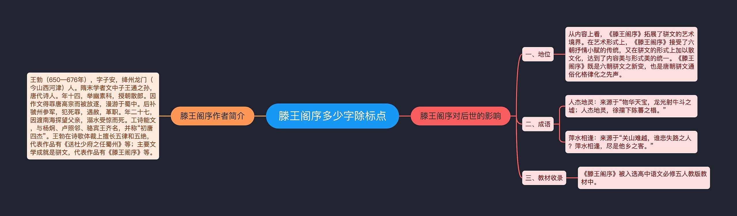 滕王阁序多少字除标点