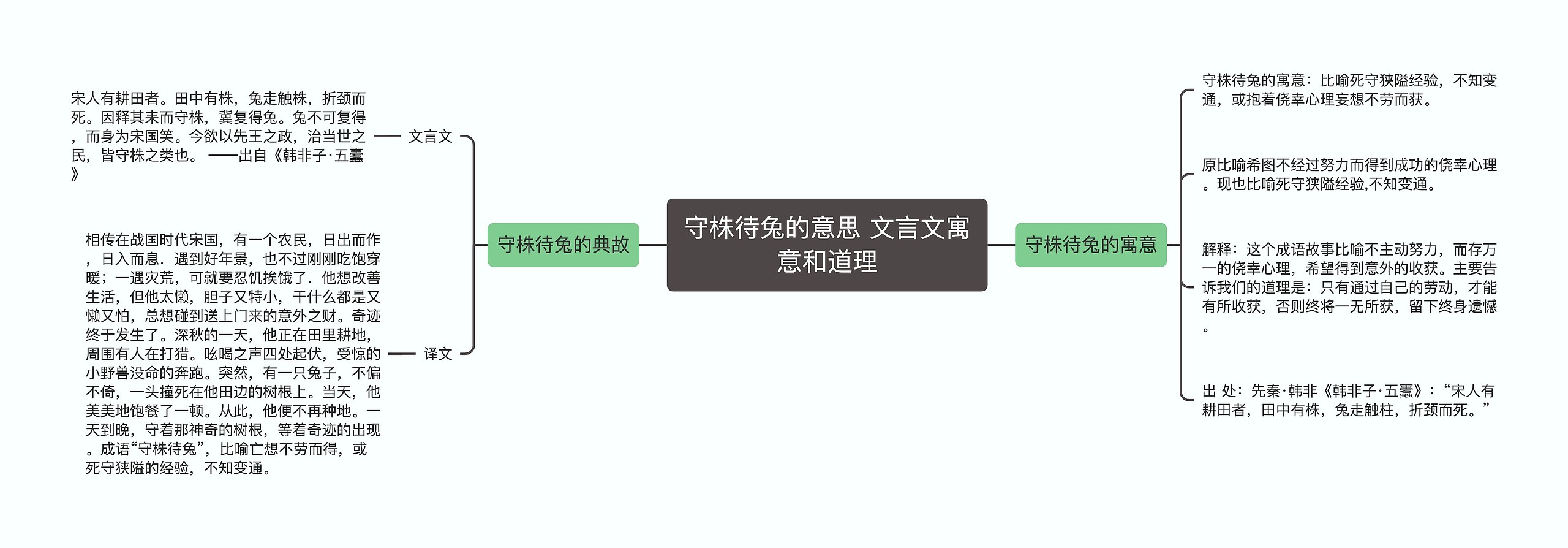 守株待兔的意思 文言文寓意和道理