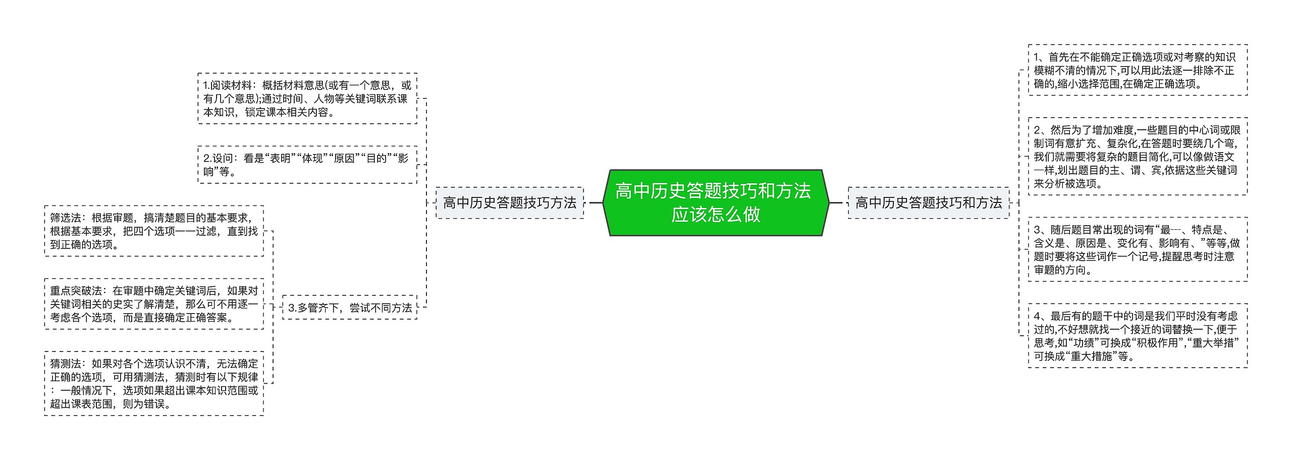 高中历史答题技巧和方法 应该怎么做思维导图高清图 高中历史答题技巧和方法 应该怎么做思维导图