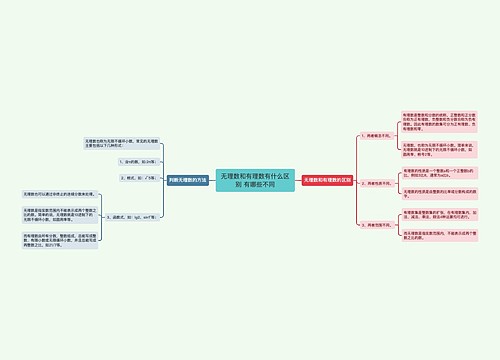 无理数和有理数有什么区别 有哪些不同
