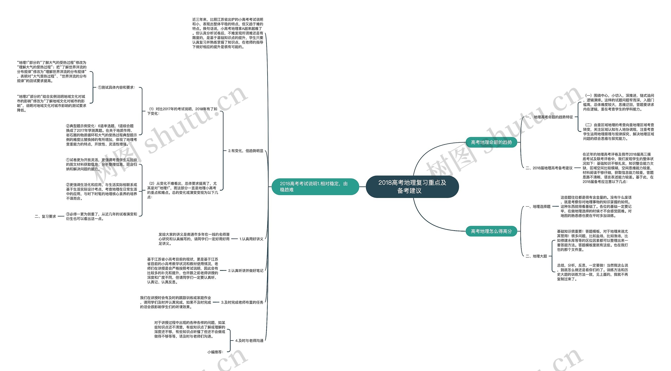2018高考地理复习重点及备考建议   思维导图