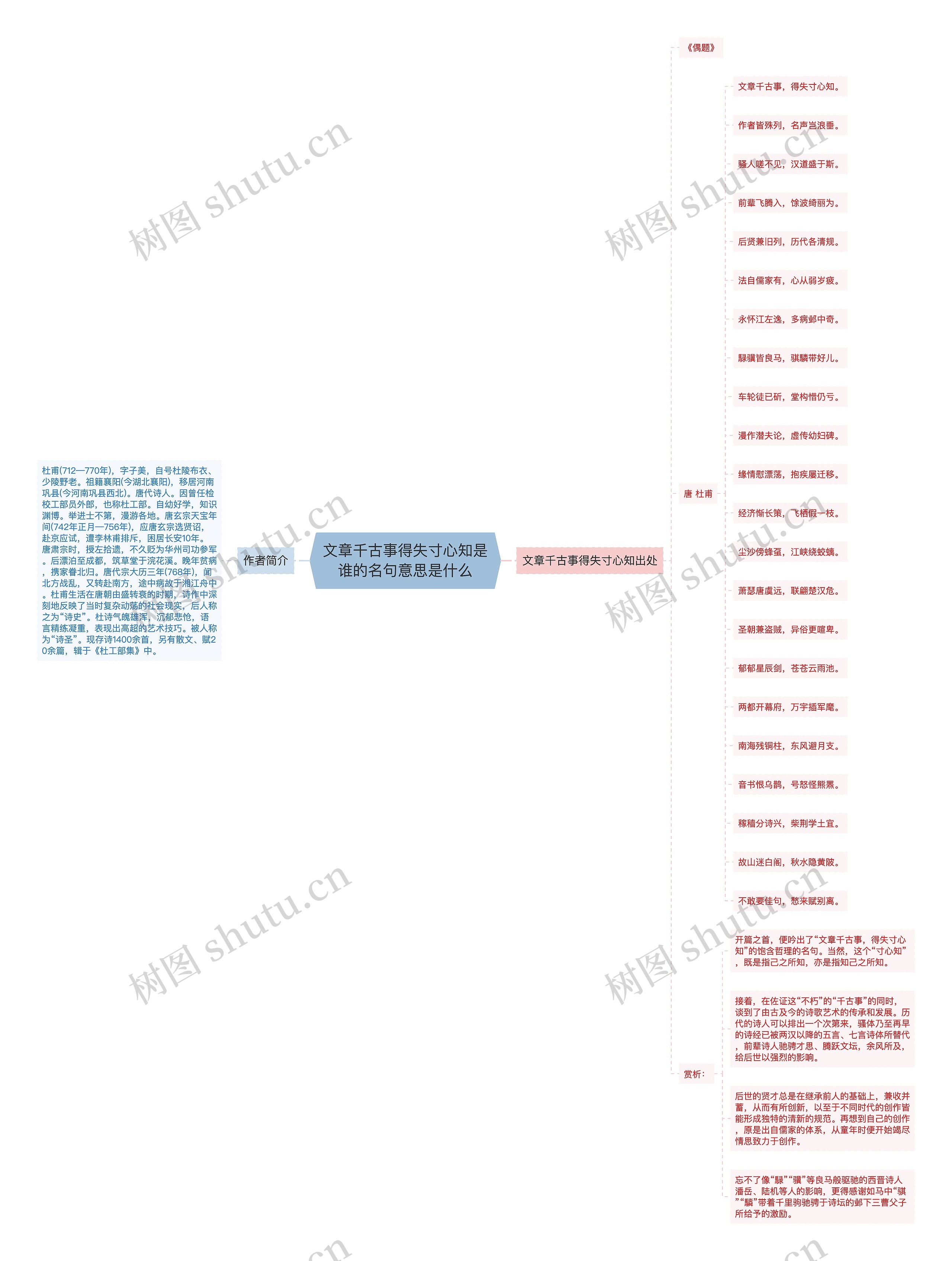 文章千古事得失寸心知是谁的名句意思是什么思维导图