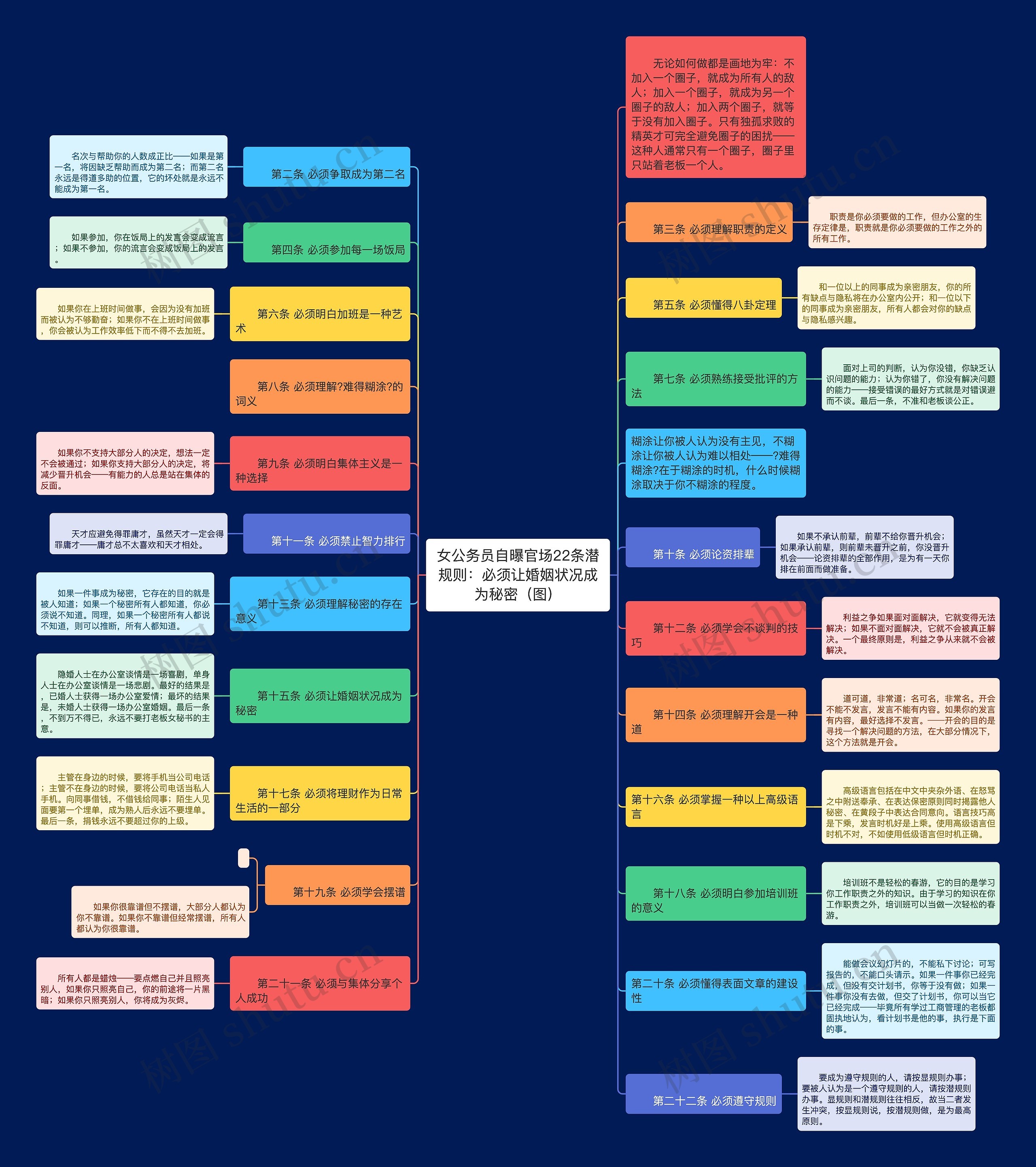 女公务员自曝官场22条潜规则：必须让婚姻状况成为秘密（图）思维导图