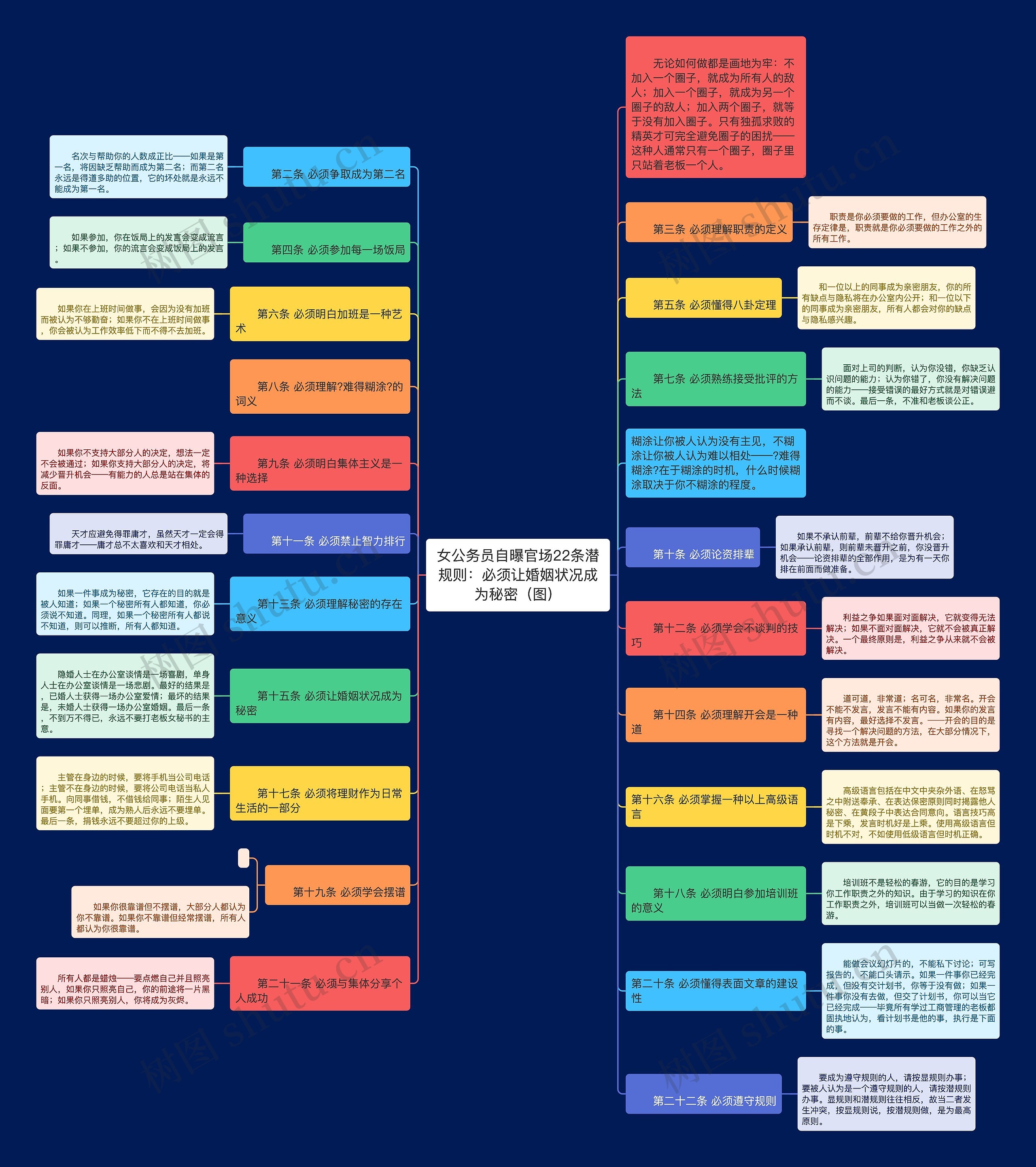 女公务员自曝官场22条潜规则:必须让婚姻状况成为秘密(图)思维导图高清图 女公务员自曝官场22条潜规则:必须让婚姻状况成为秘密(图)思维导图