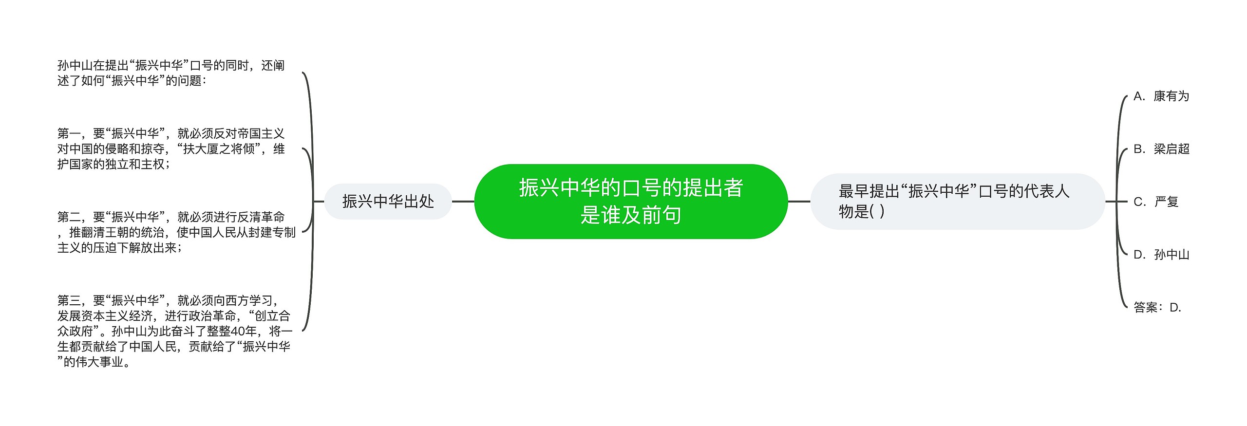 振兴中华的口号的提出者是谁及前句