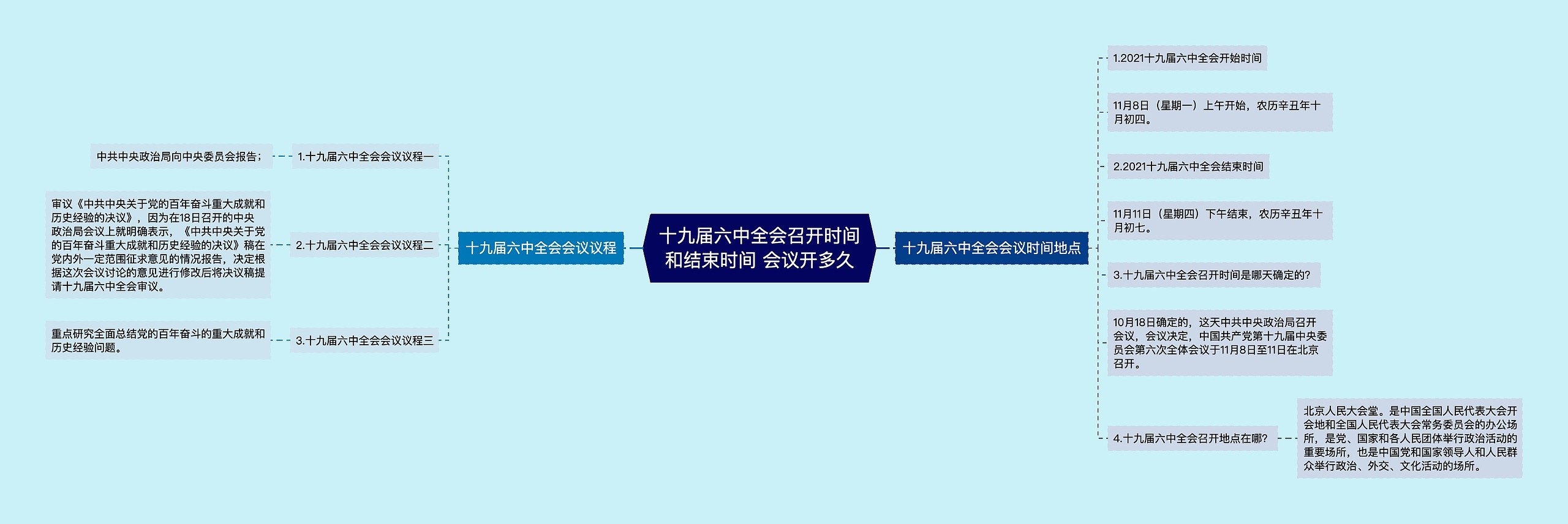 十九届六中全会召开时间和结束时间 会议开多久