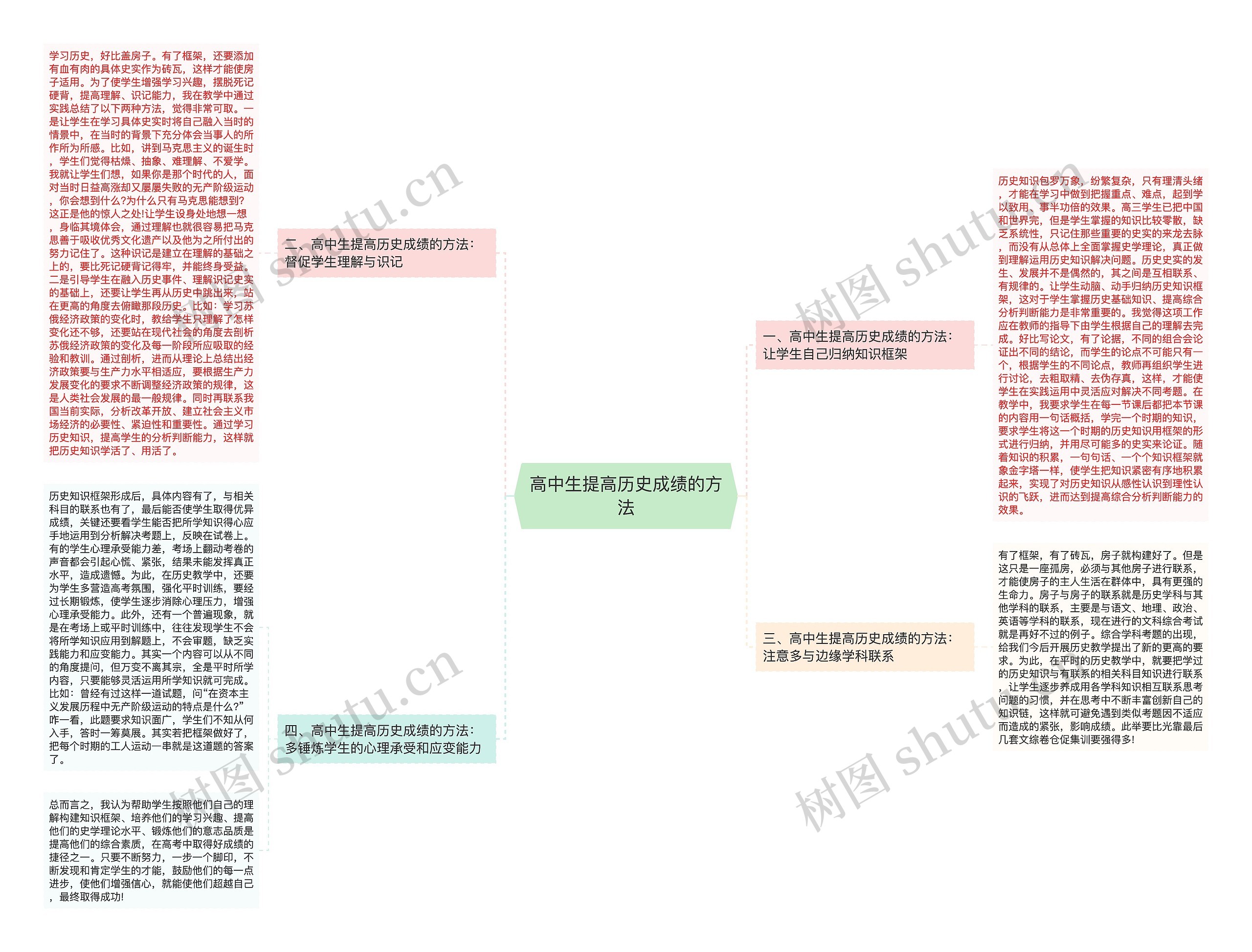 高中生提高历史成绩的方法思维导图