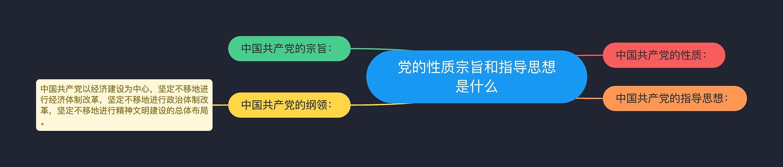 党的性质宗旨和指导思想是什么