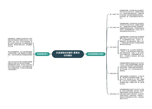 抗美援朝战役顺序 重要战役有哪些