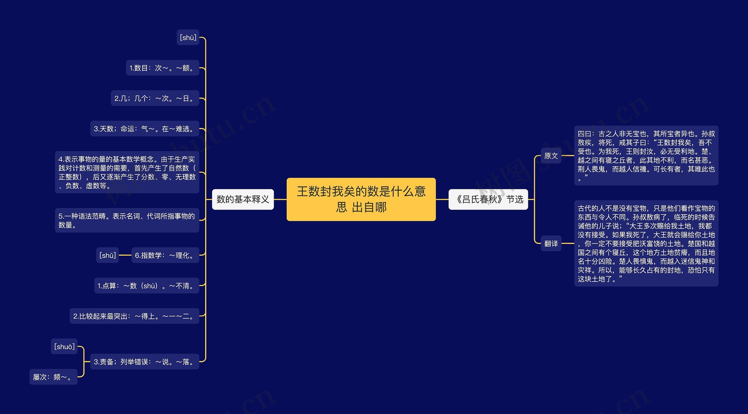 王数封我矣的数是什么意思 出自哪思维导图