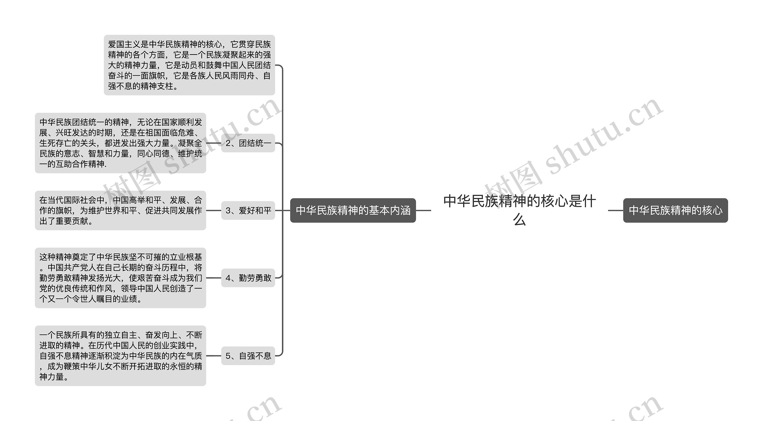 中华民族精神的核心是什么