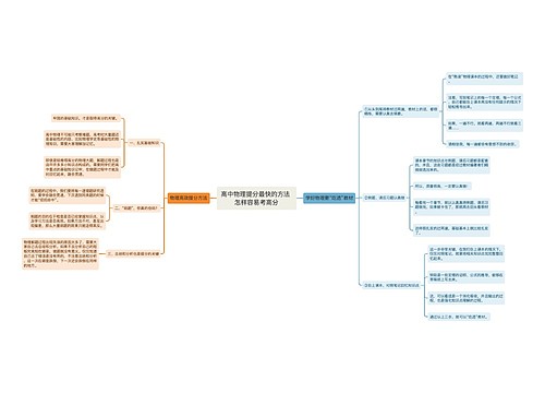高中物理提分最快的方法 怎样容易考高分