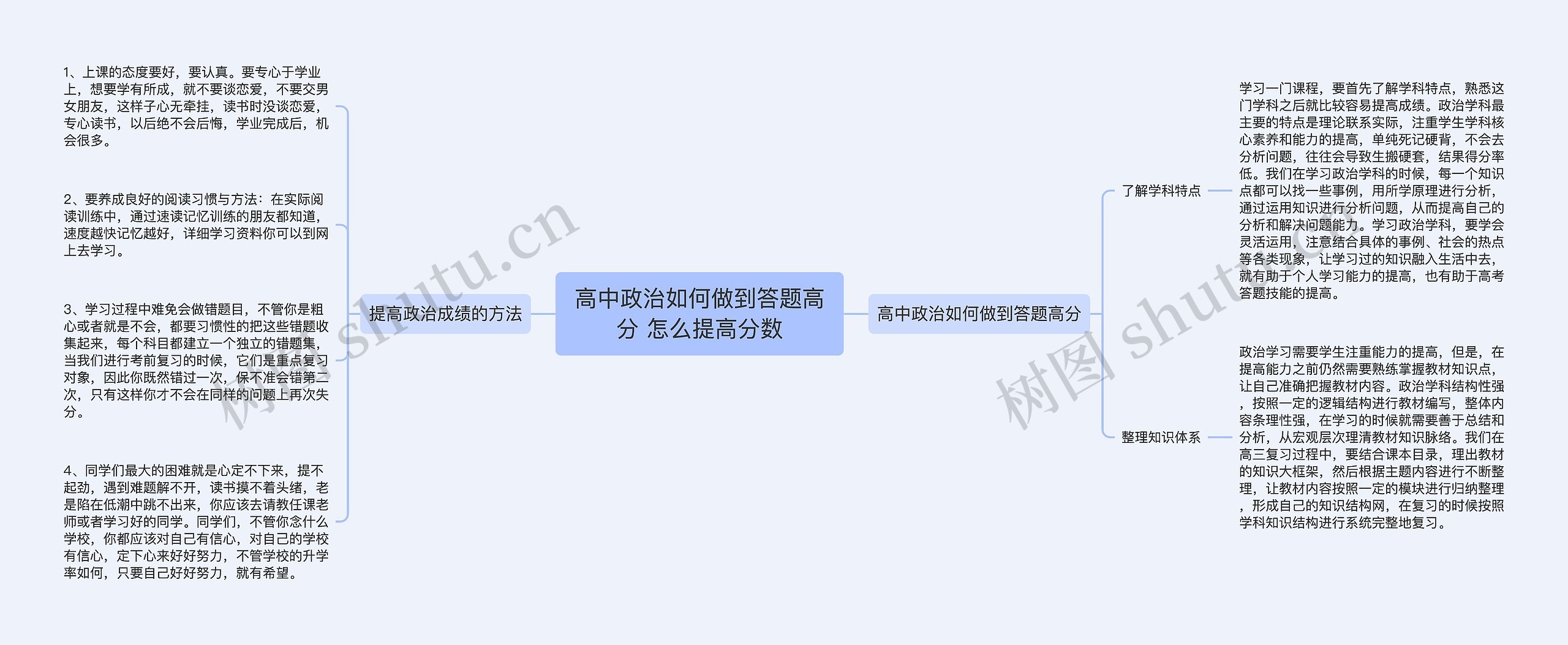 高中政治如何做到答题高分 怎么提高分数