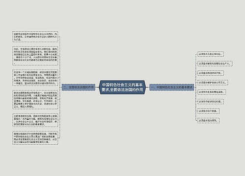 ​中国特色社会主义的基本要求,全面依法治国的作用