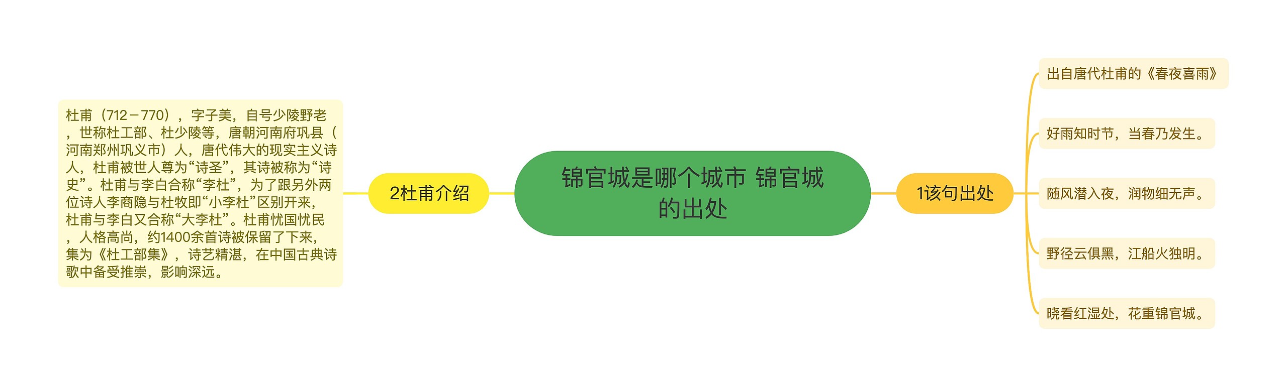 锦官城是哪个城市 锦官城的出处 锦官城是哪个城市 锦官城的出处