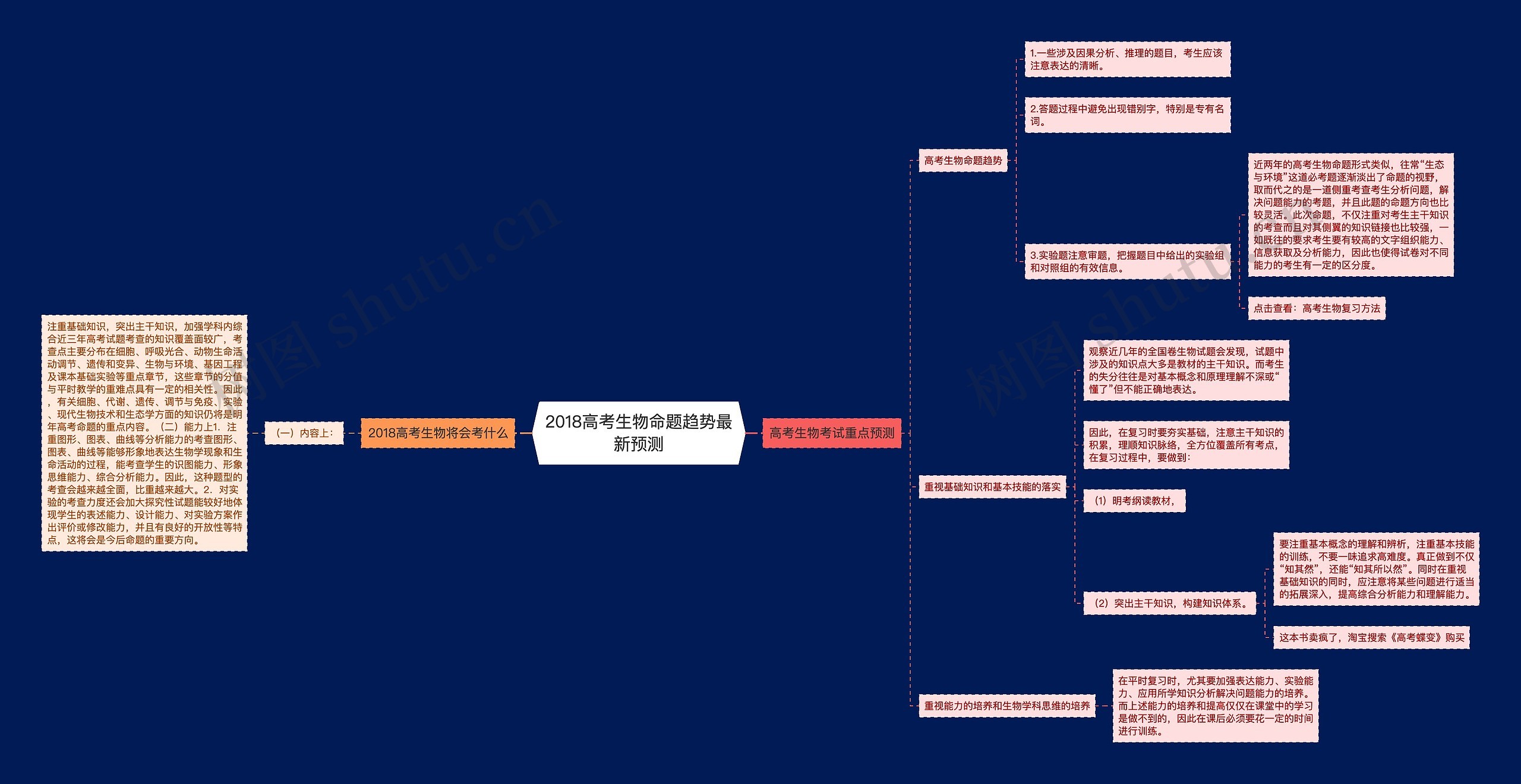 2018高考生物命题趋势最新预测思维导图