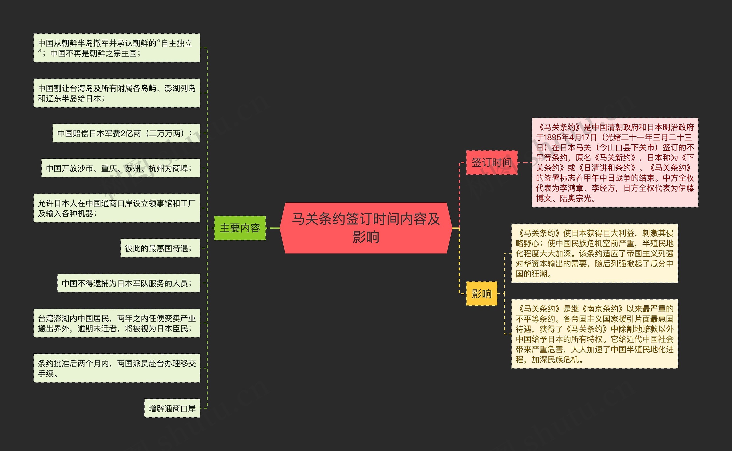 马关条约签订时间内容及影响思维导图