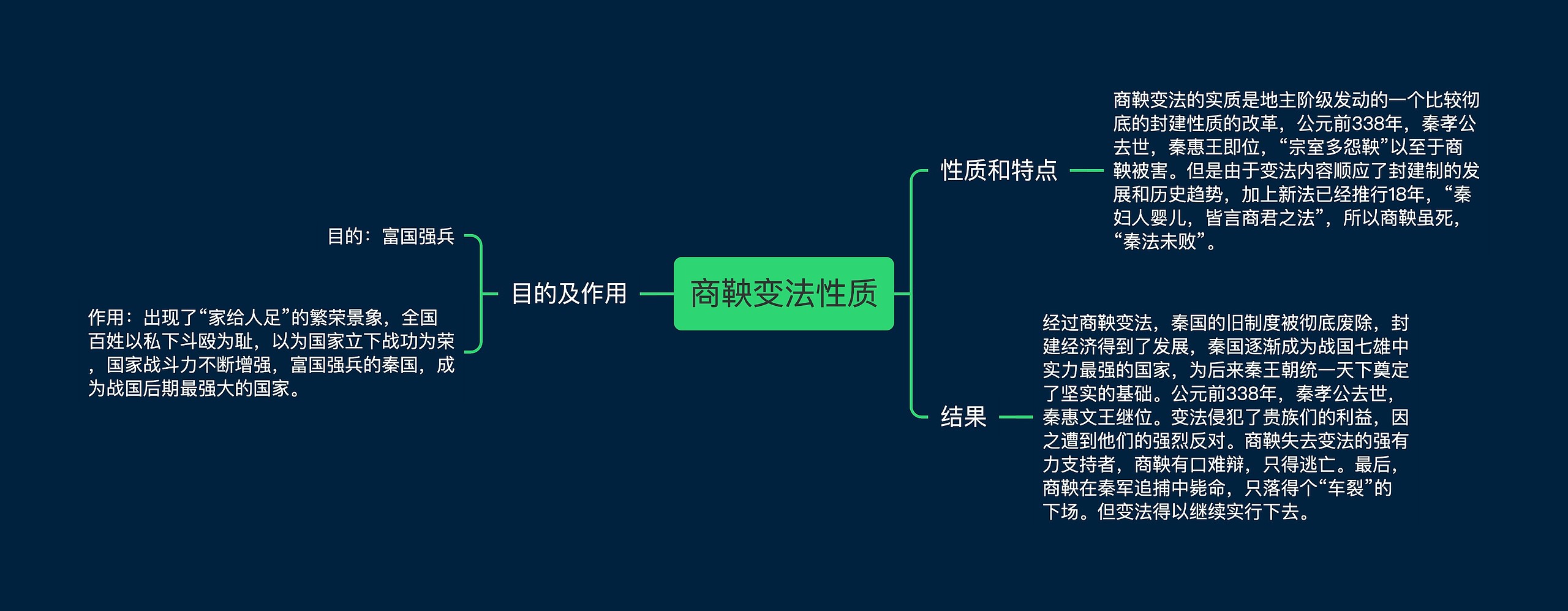 商鞅变法性质