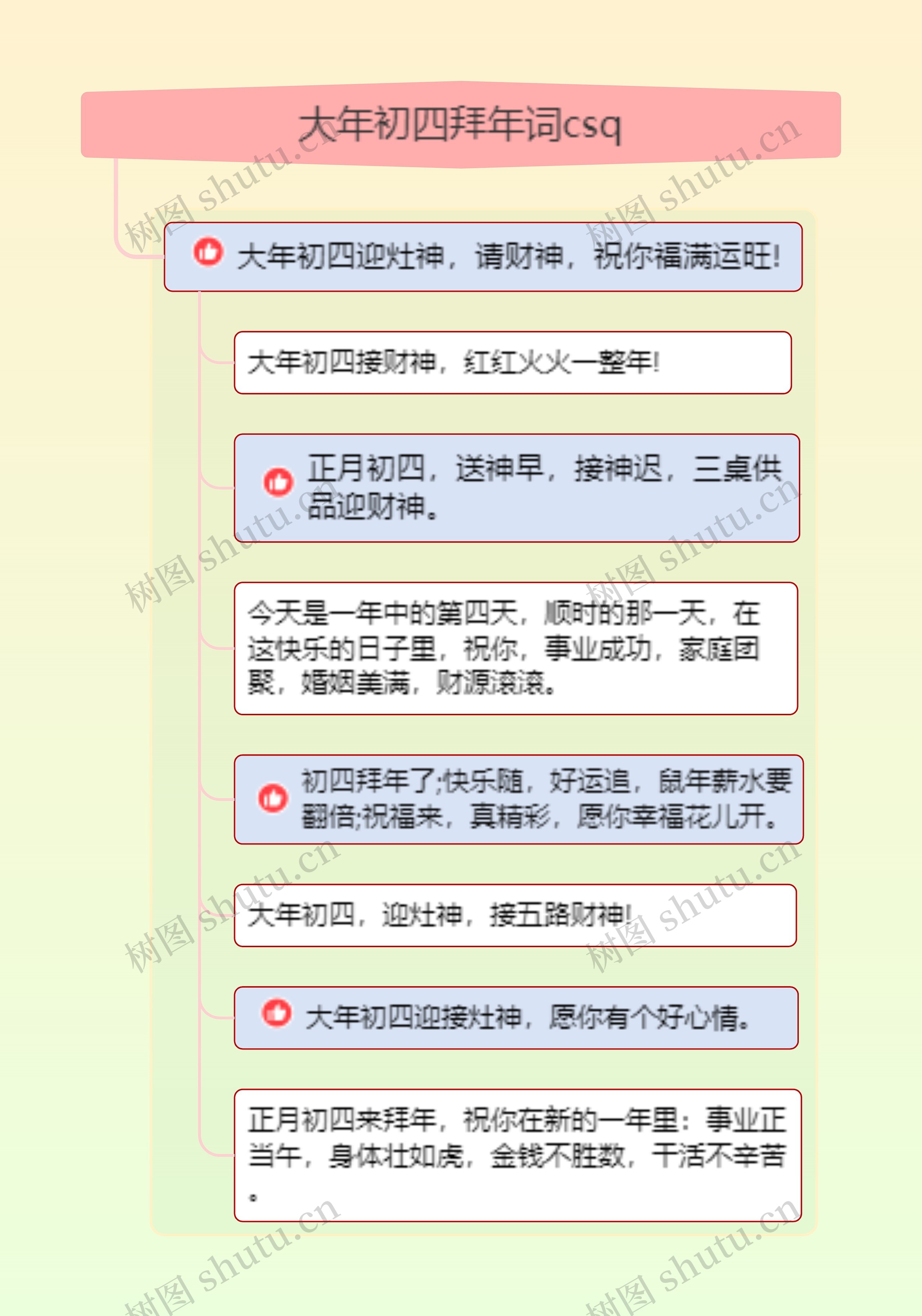 大年初四拜年词csq思维导图