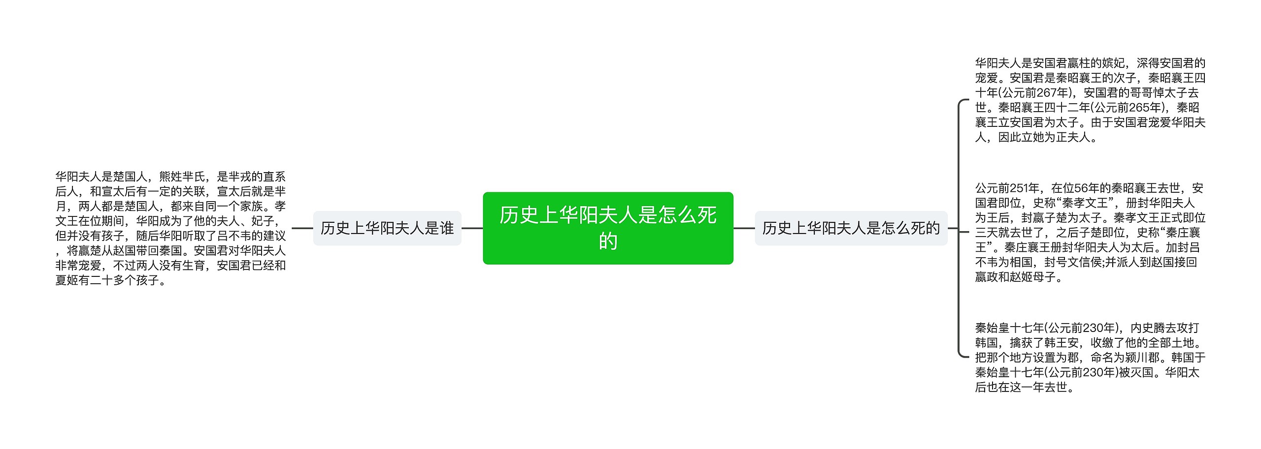 历史上华阳夫人是怎么死的 历史上华阳夫人是怎么死的
