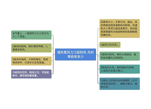 强风是风力几级的风 风的等级有多少