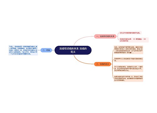 法线和切线的关系 法线的定义