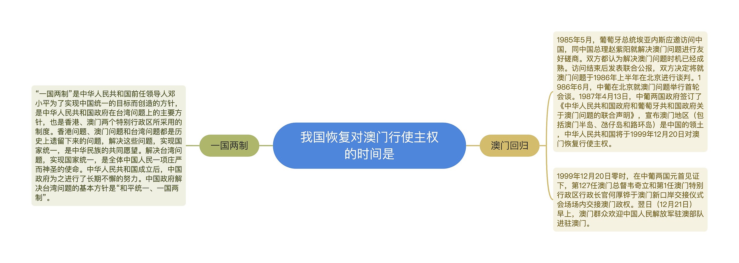 我国恢复对澳门行使主权的时间是思维导图