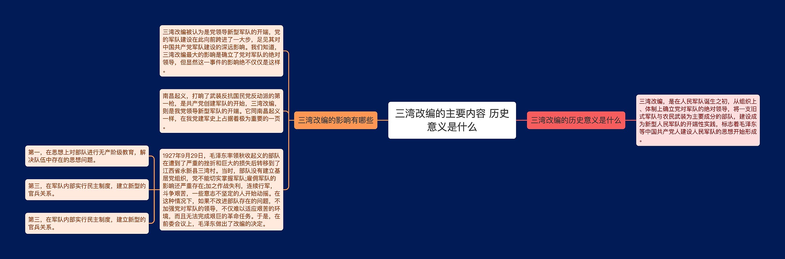 三湾改编的主要内容 历史意义是什么 三湾改编的主要内容 历史意义是什么