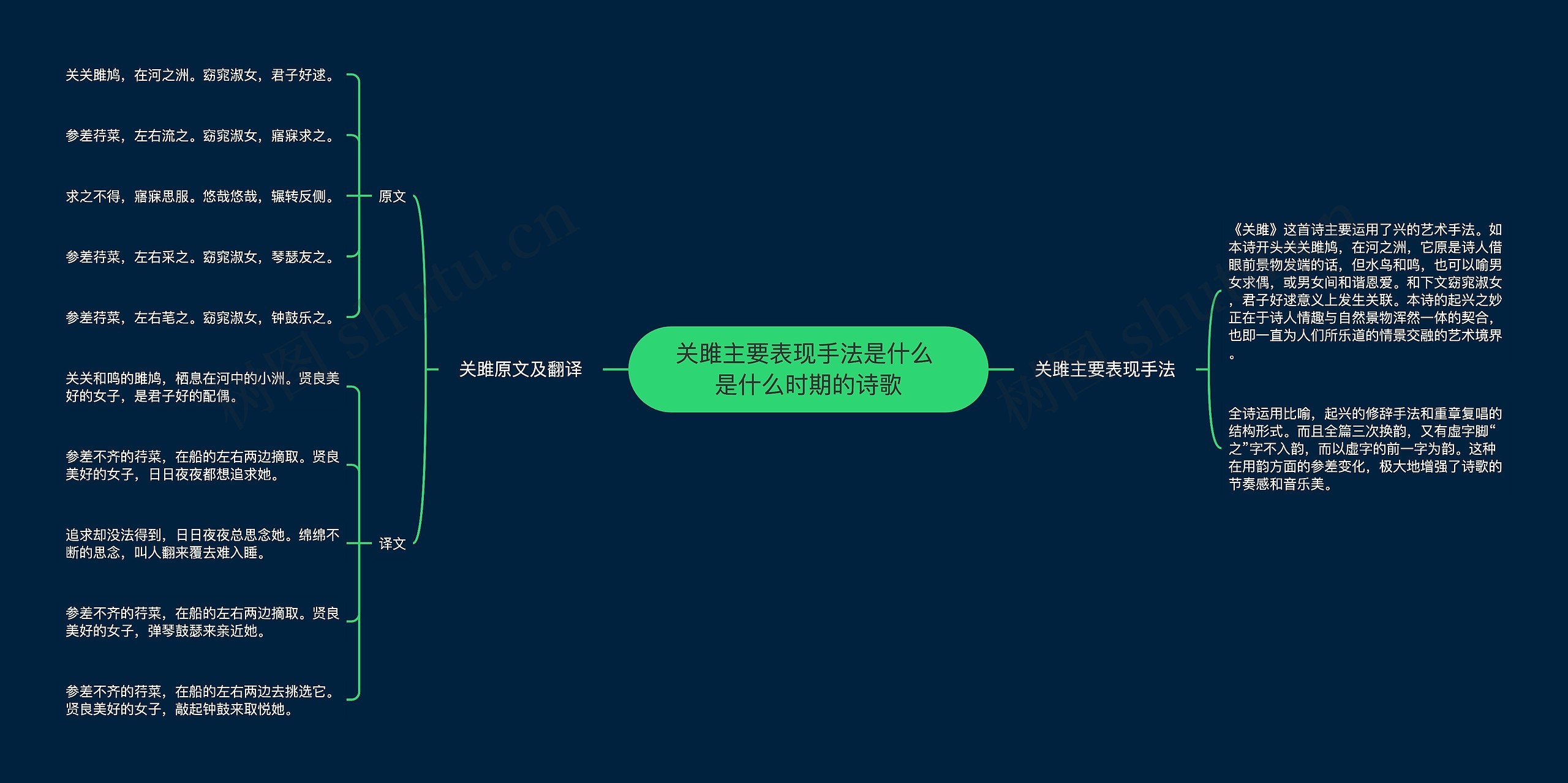 关雎主要表现手法是什么 是什么时期的诗歌思维导图