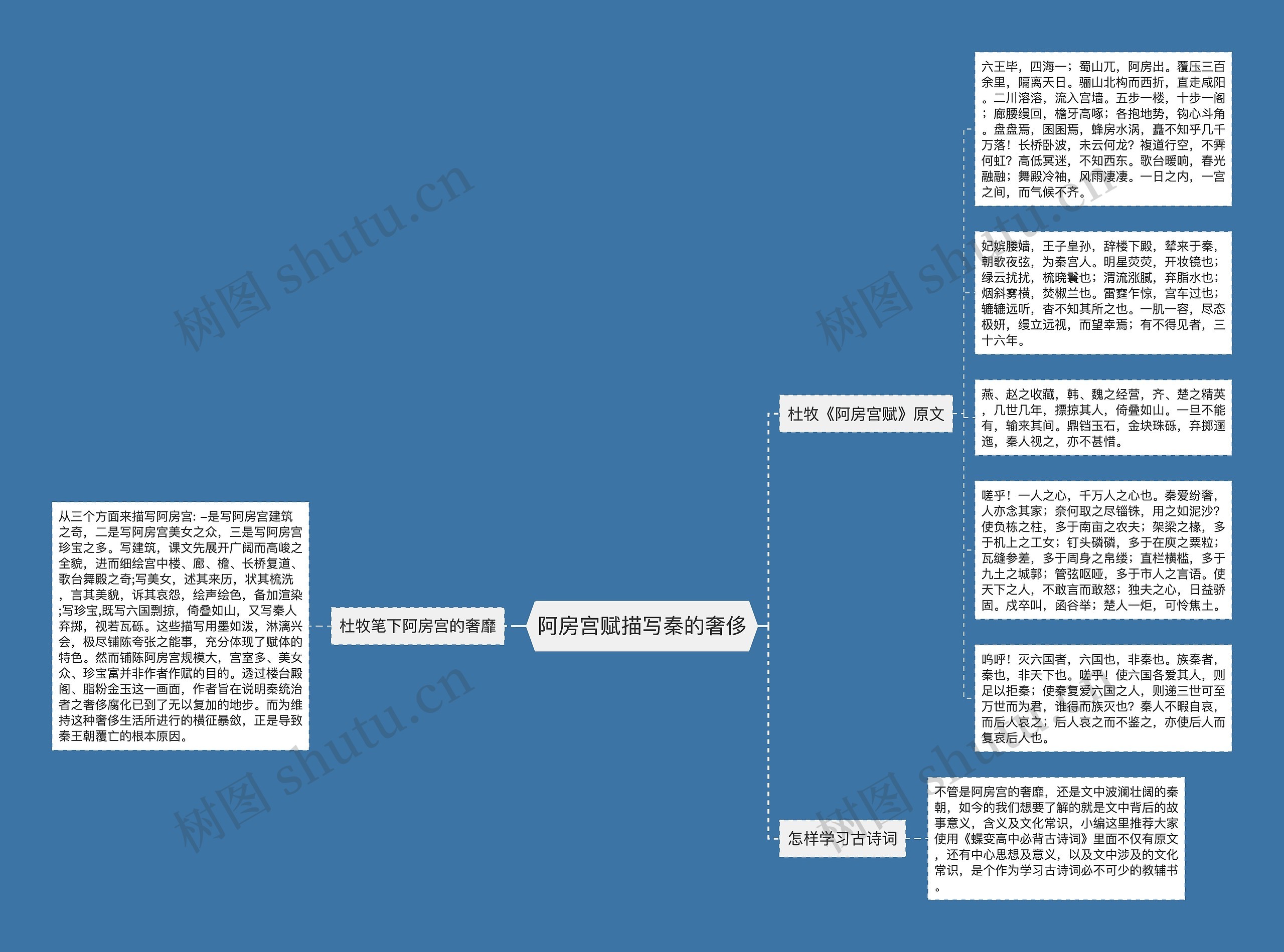 阿房宫赋描写秦的奢侈思维导图