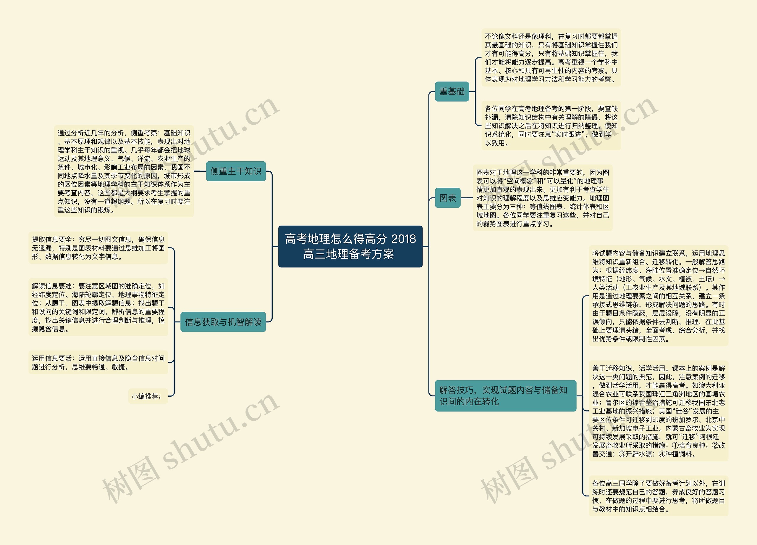 高考地理怎么得高分 2018高三地理备考方案 