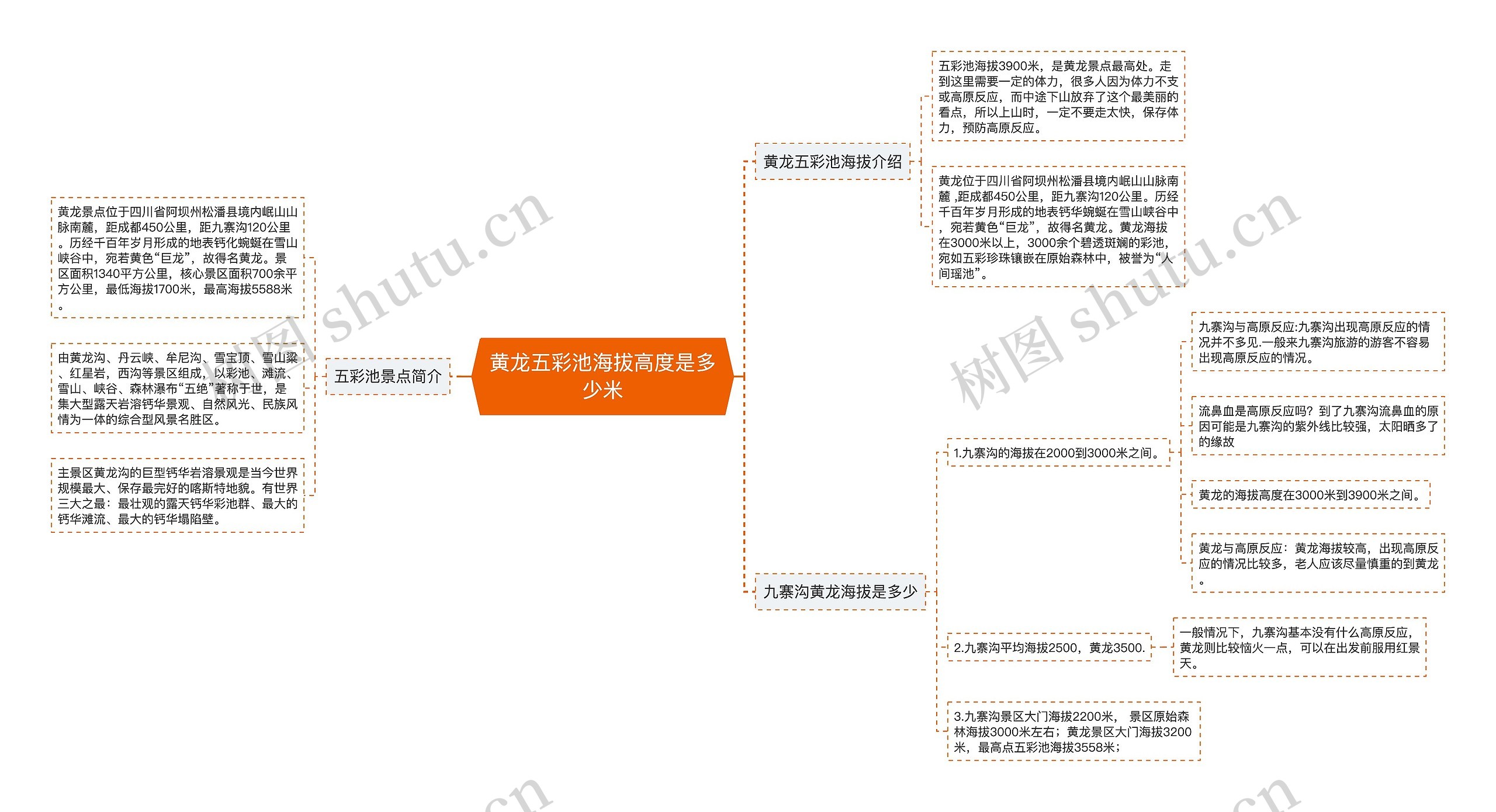 黄龙五彩池海拔高度是多少米思维导图