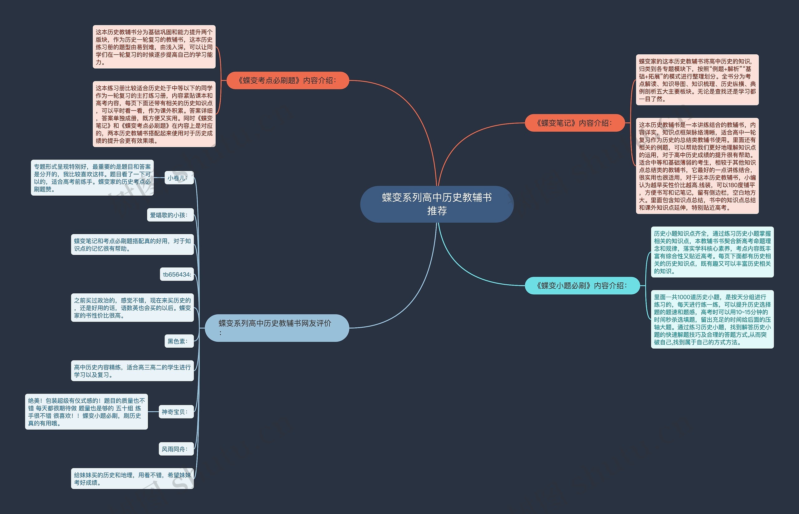 蝶变系列高中历史教辅书推荐 蝶变系列高中历史教辅书推荐