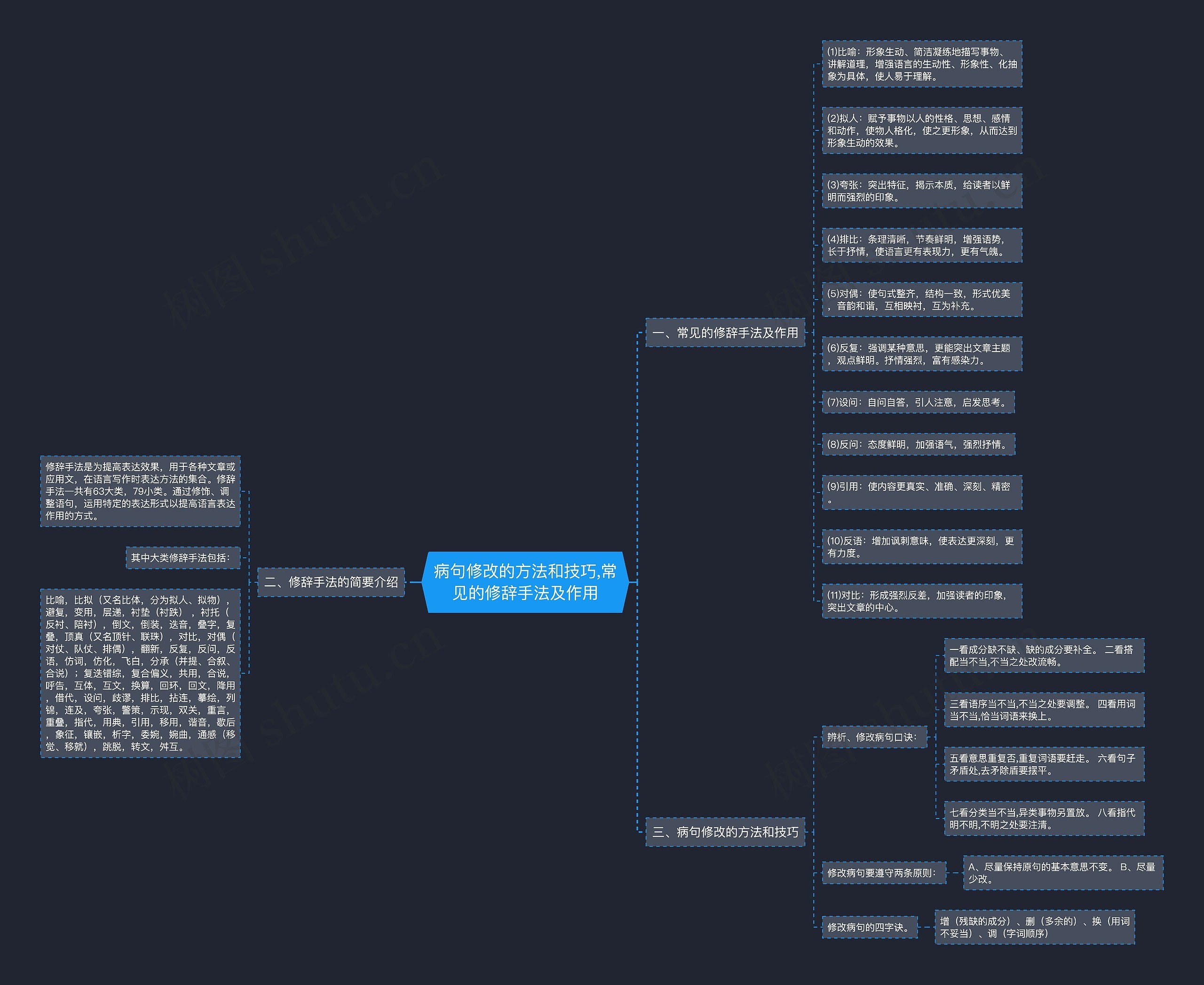 病句修改的方法和技巧,常见的修辞手法及作用