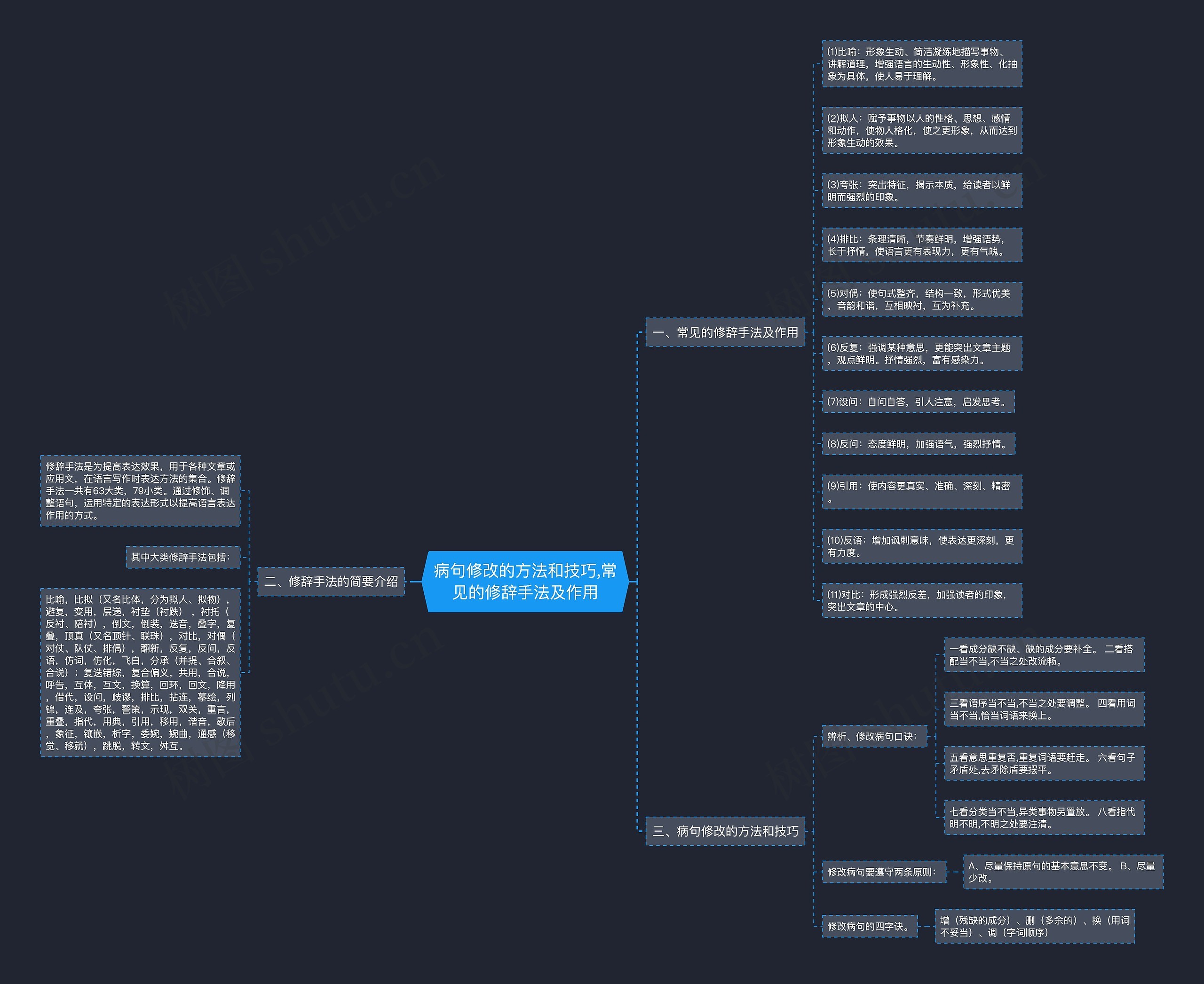 病句修改的方法和技巧,常见的修辞手法及作用 病句修改的方法和技巧,常见的修辞手法及作用