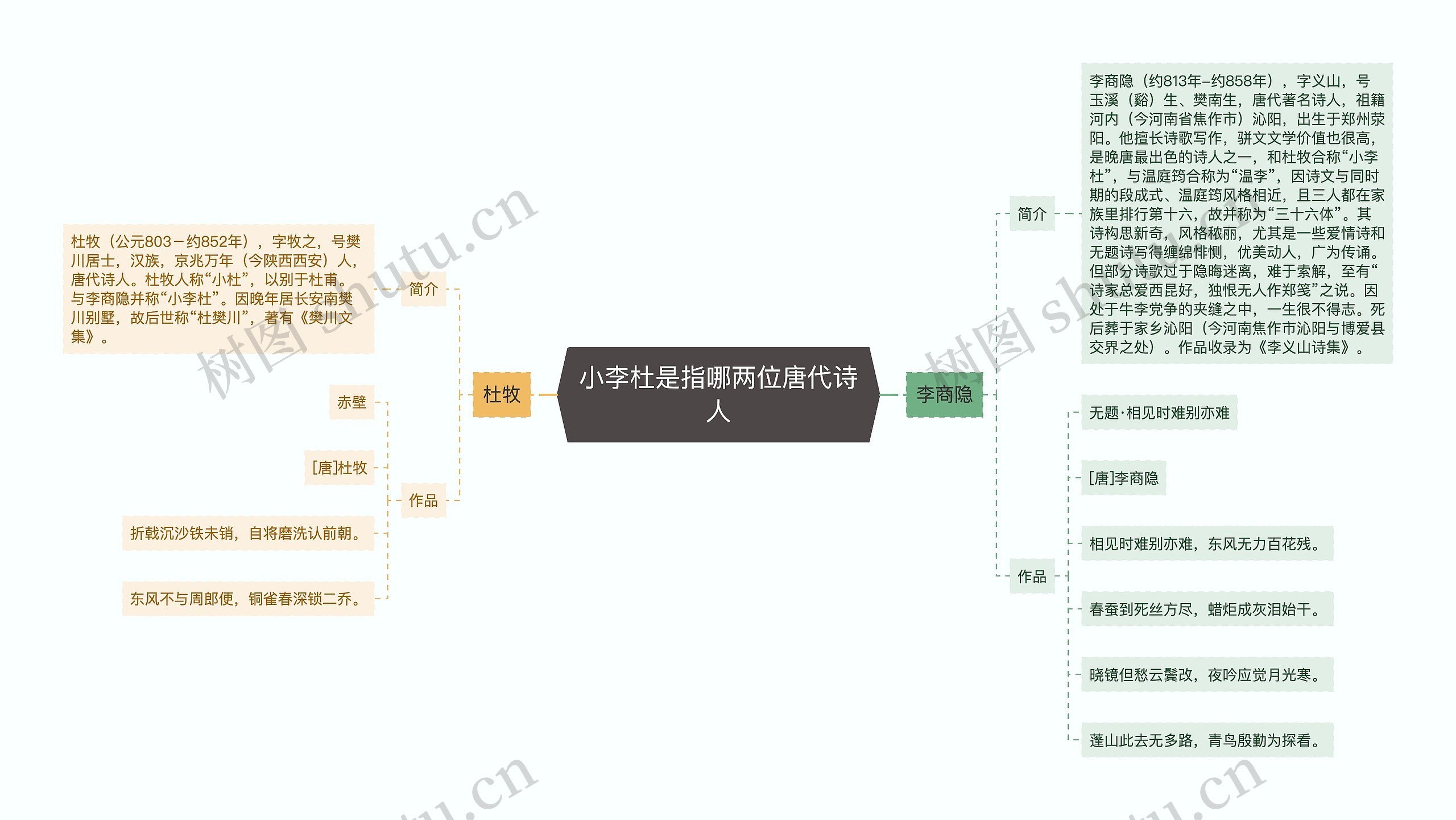 小李杜是指哪两位唐代诗人