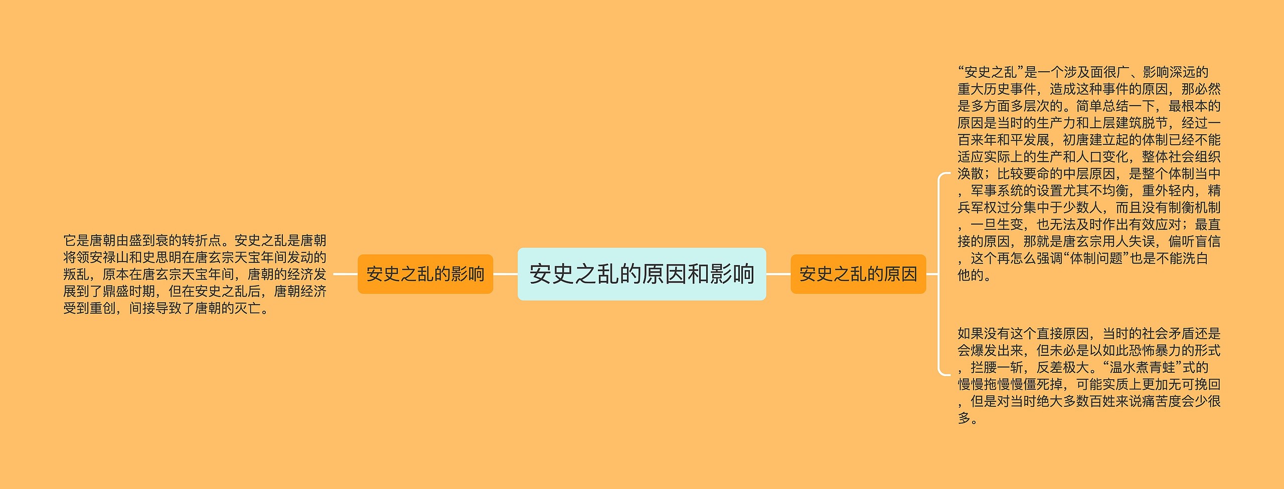 安史之乱的原因和影响 安史之乱的原因和影响
