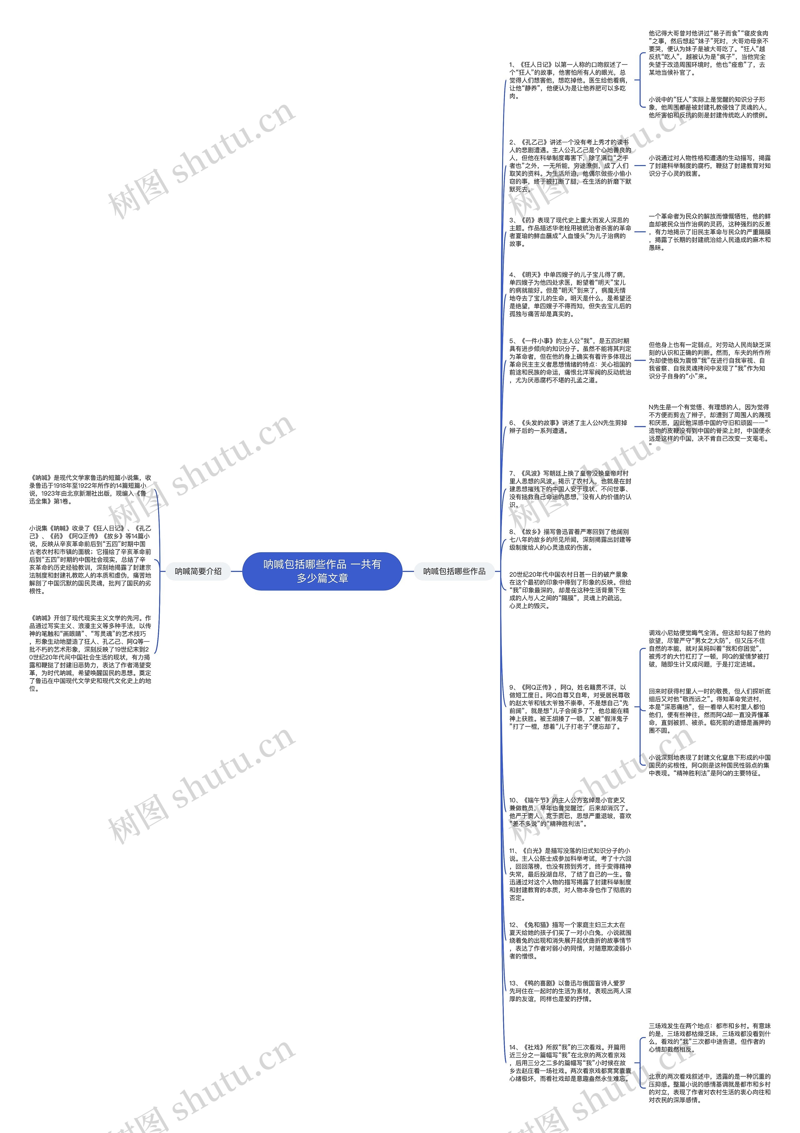 呐喊包括哪些作品 一共有多少篇文章