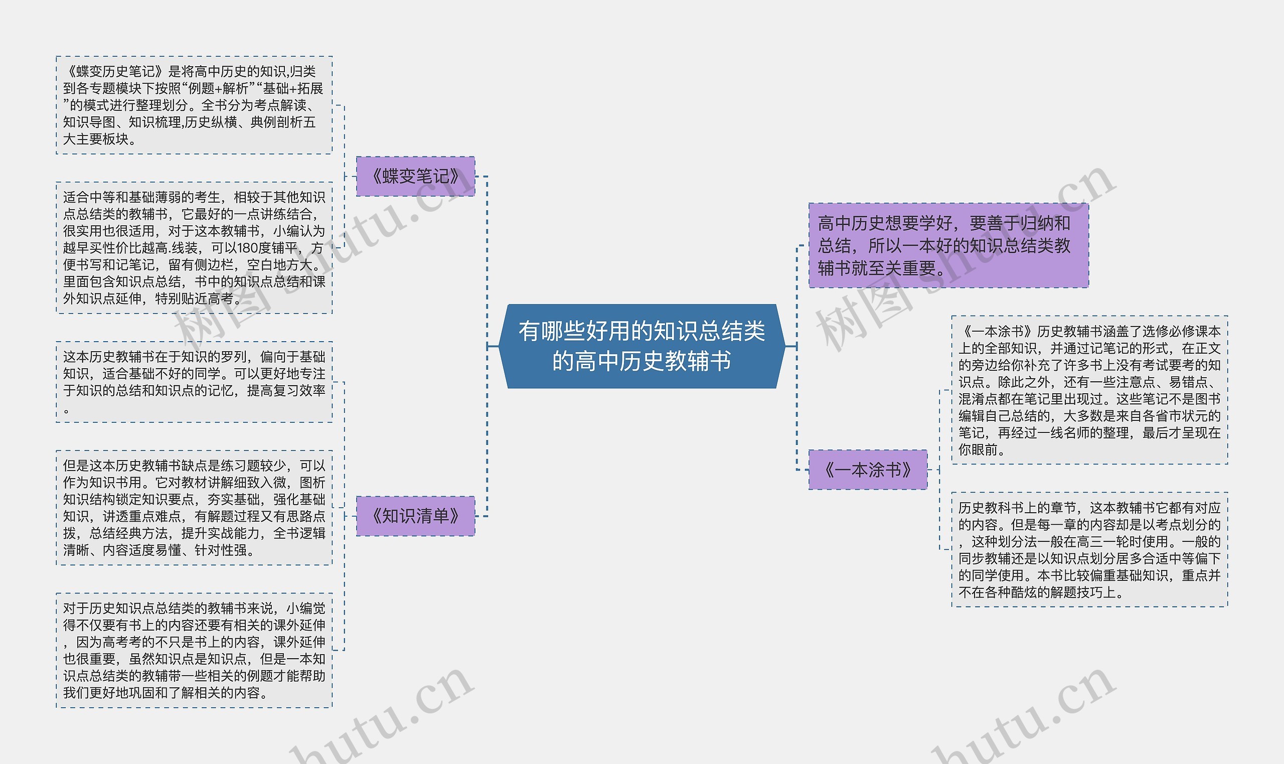 有哪些好用的知识总结类的高中历史教辅书