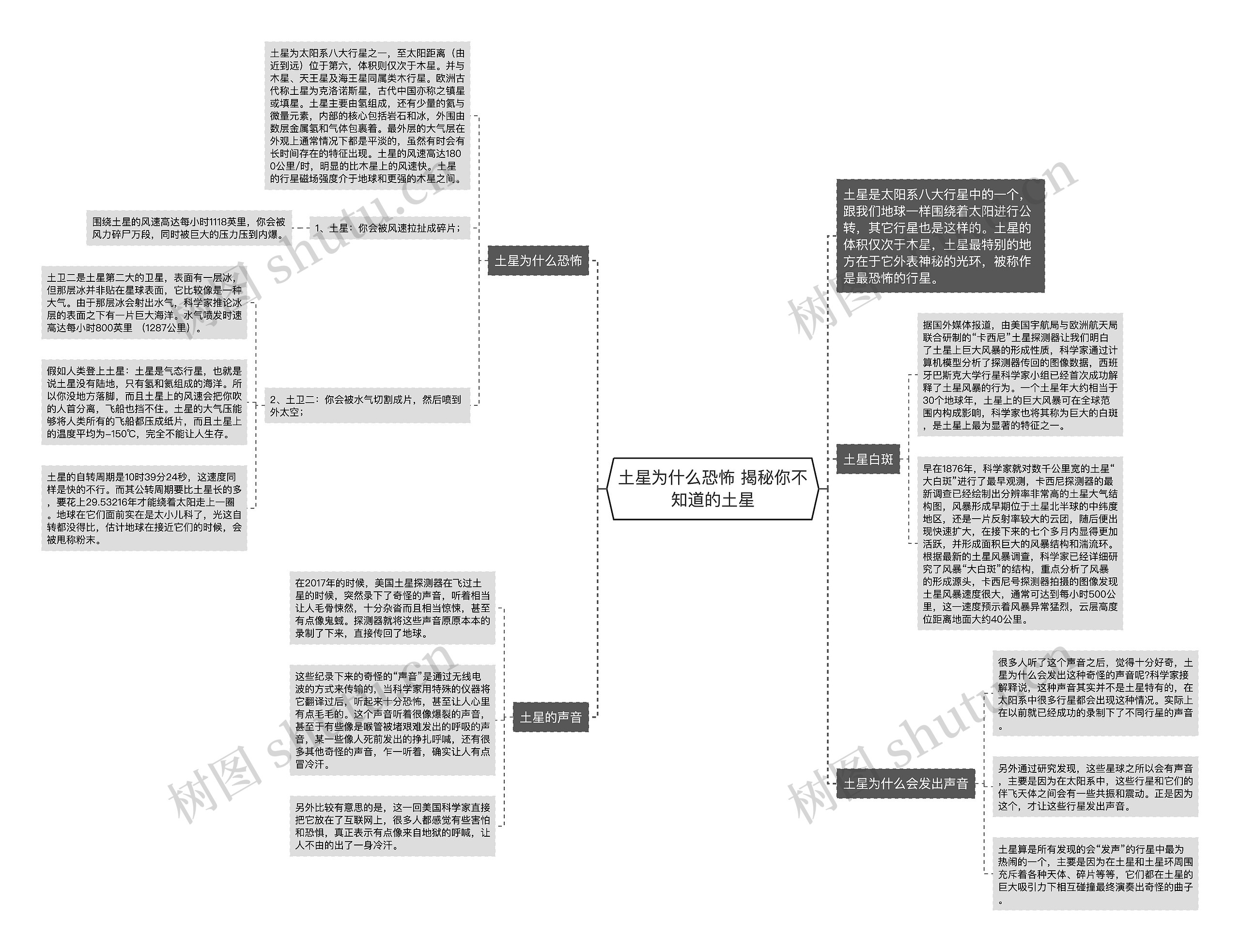 土星为什么恐怖 揭秘你不知道的土星