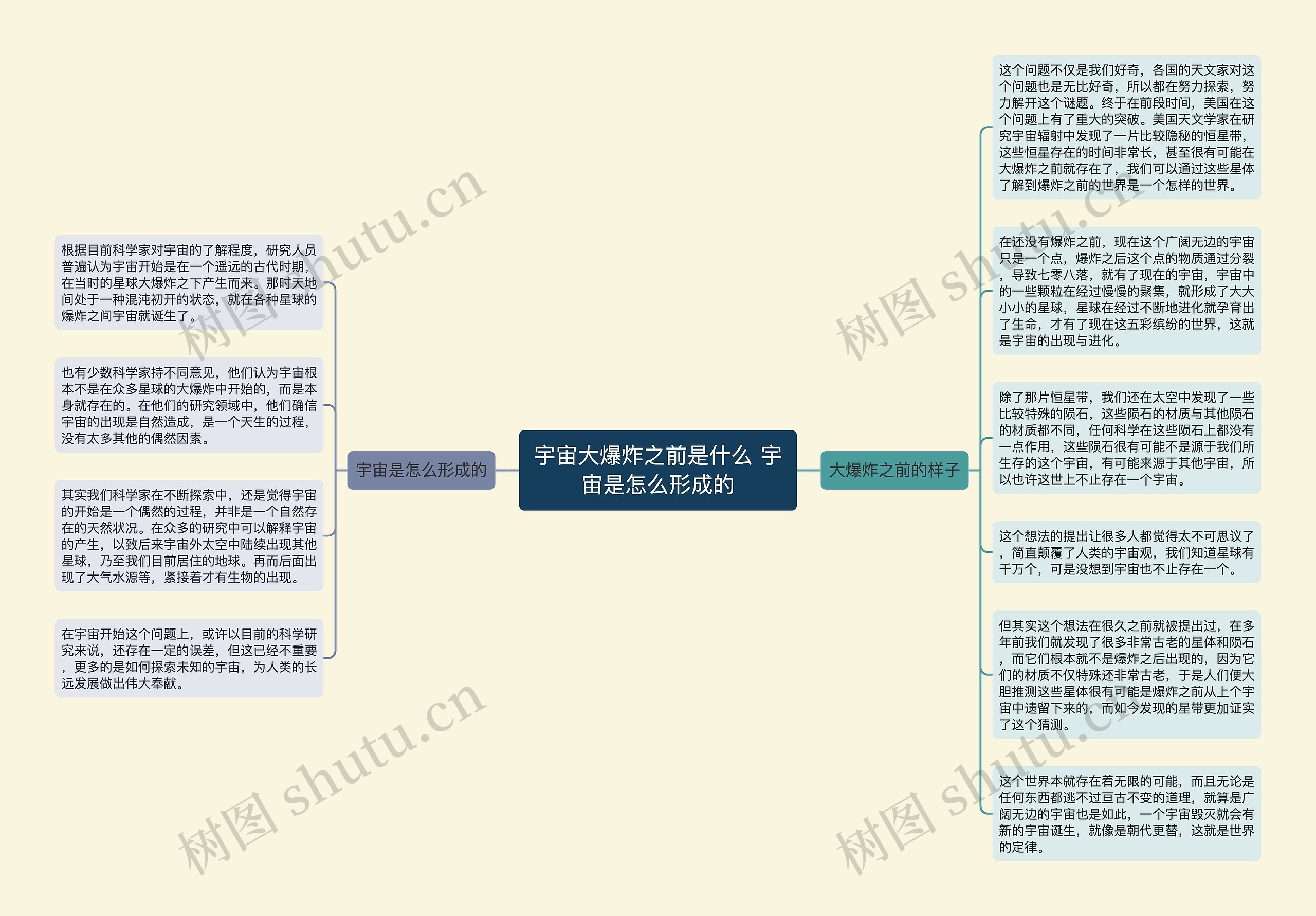 宇宙大爆炸之前是什么 宇宙是怎么形成的