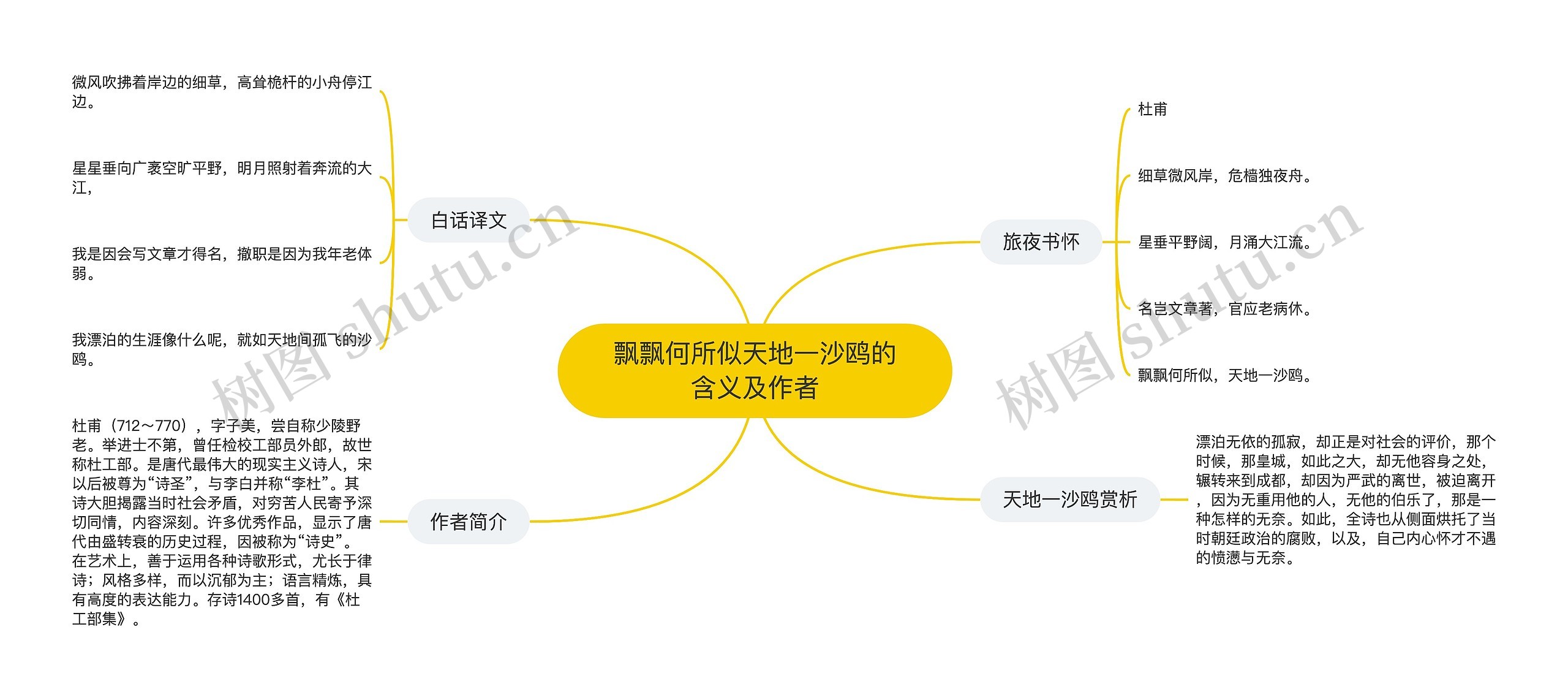 飘飘何所似天地一沙鸥的含义及作者