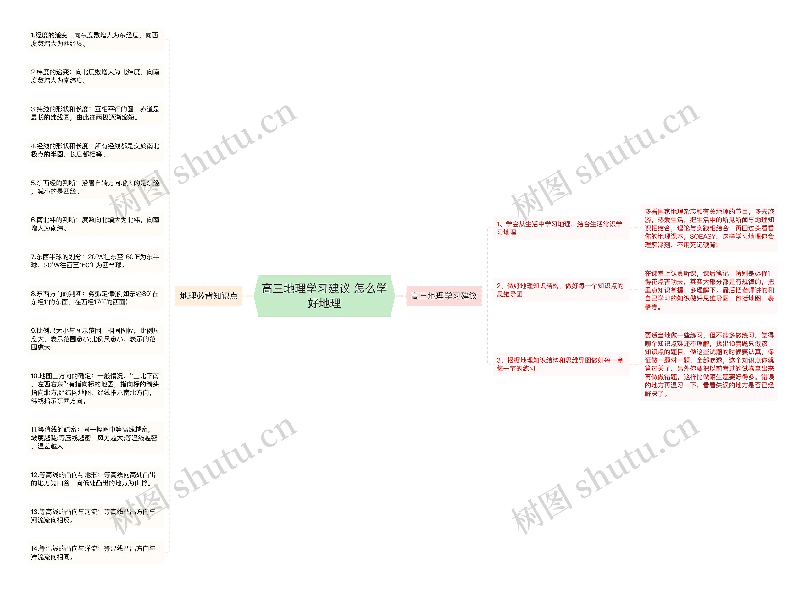 高三地理学习建议 怎么学好地理