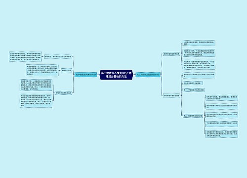 高三物理从不懂到80分 物理提分最快的方法