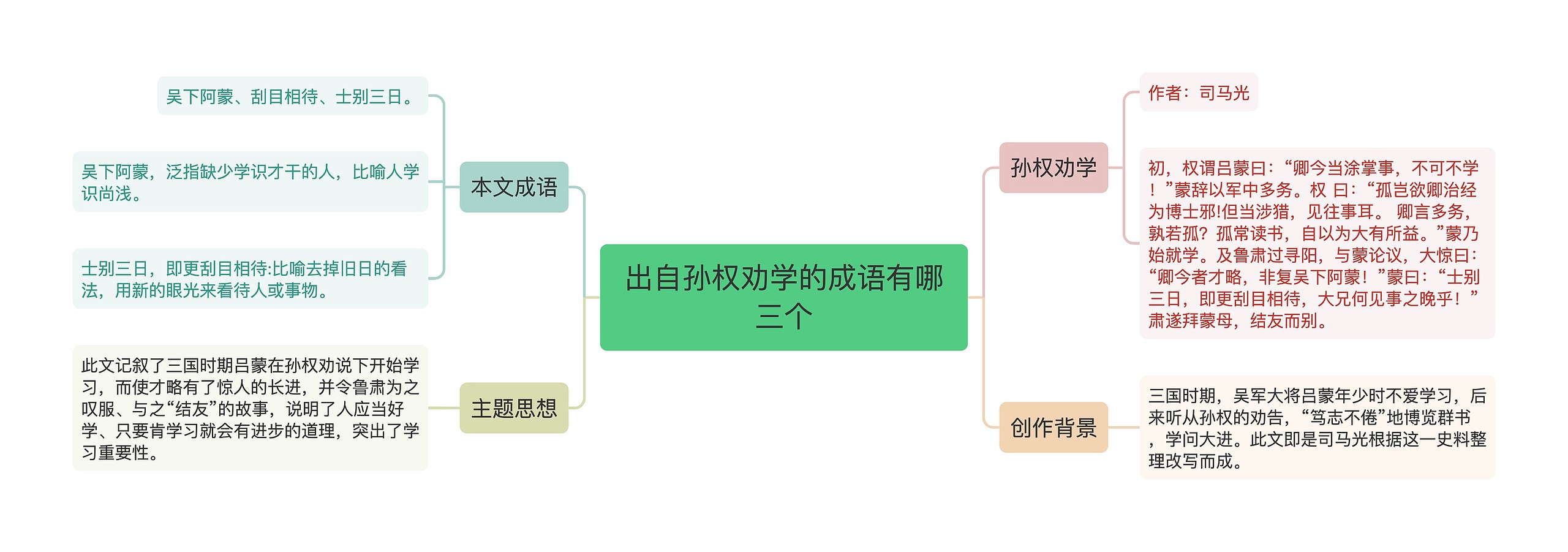 出自孙权劝学的成语有哪三个