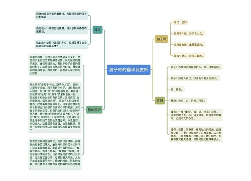 游子吟的翻译及赏析