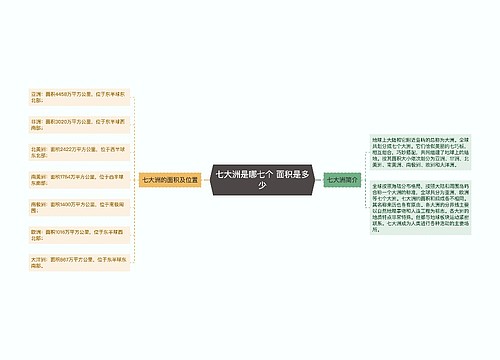 七大洲是哪七个 面积是多少