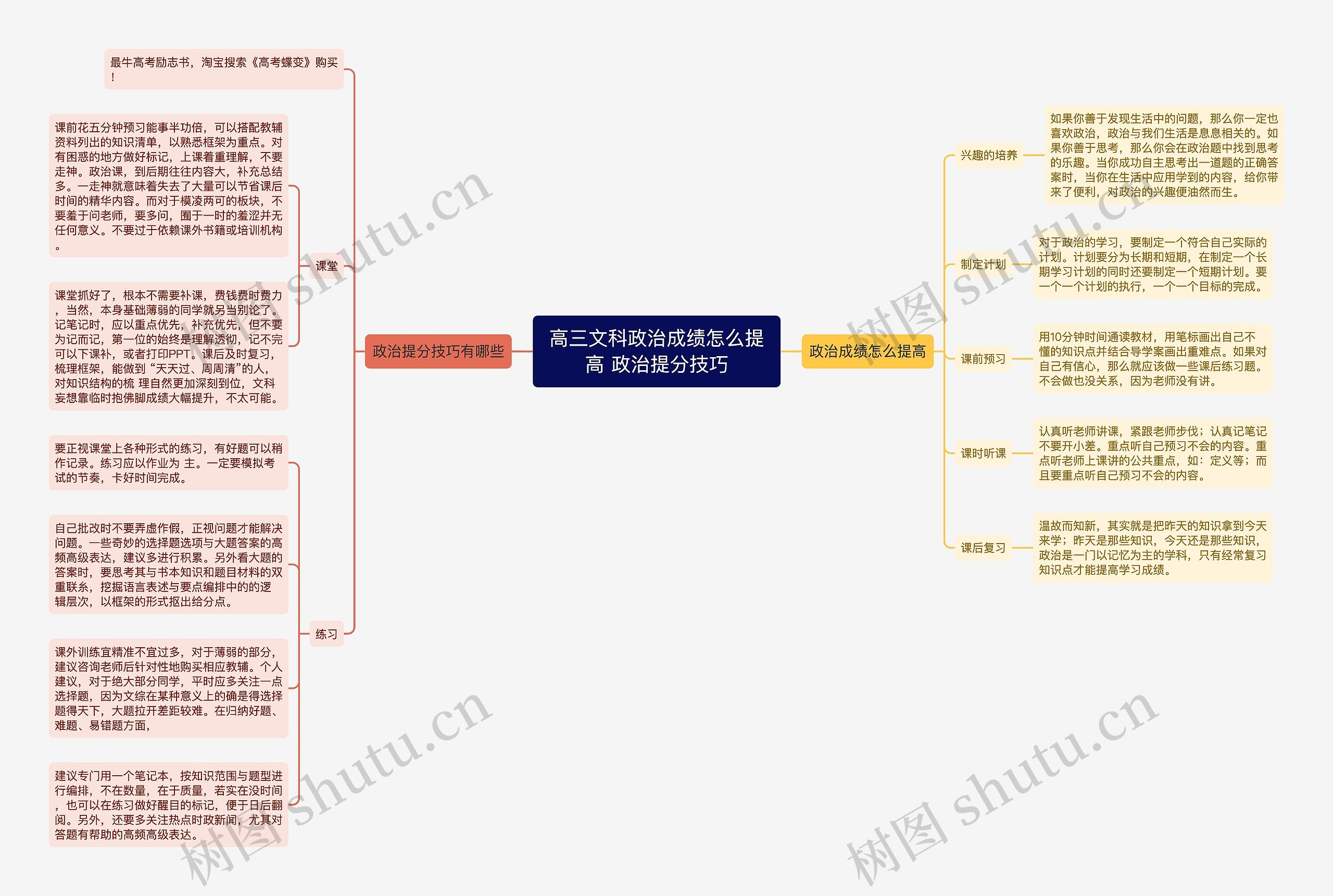 高三文科政治成绩怎么提高 政治提分技巧