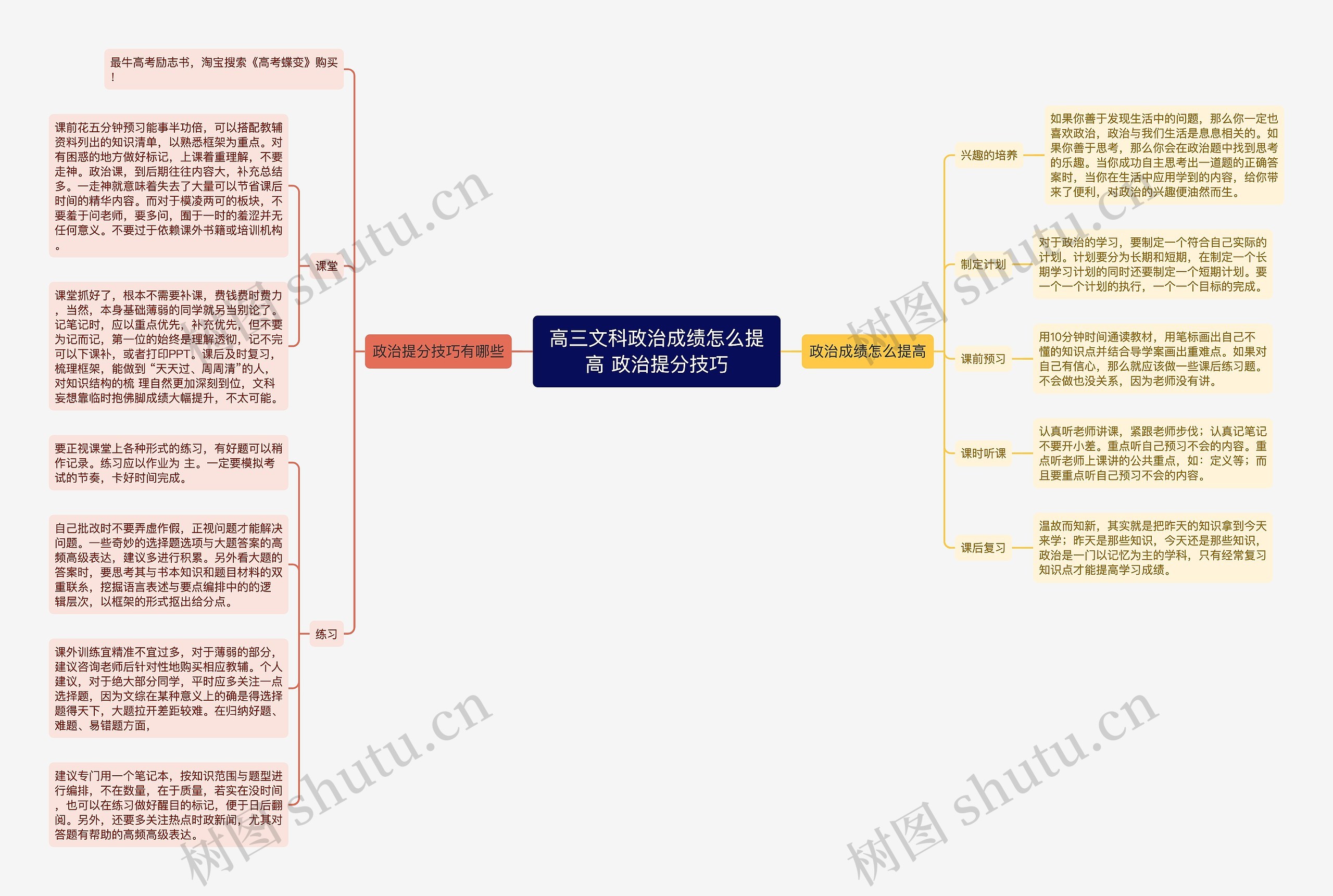 高三文科政治成绩怎么提高 政治提分技巧思维导图